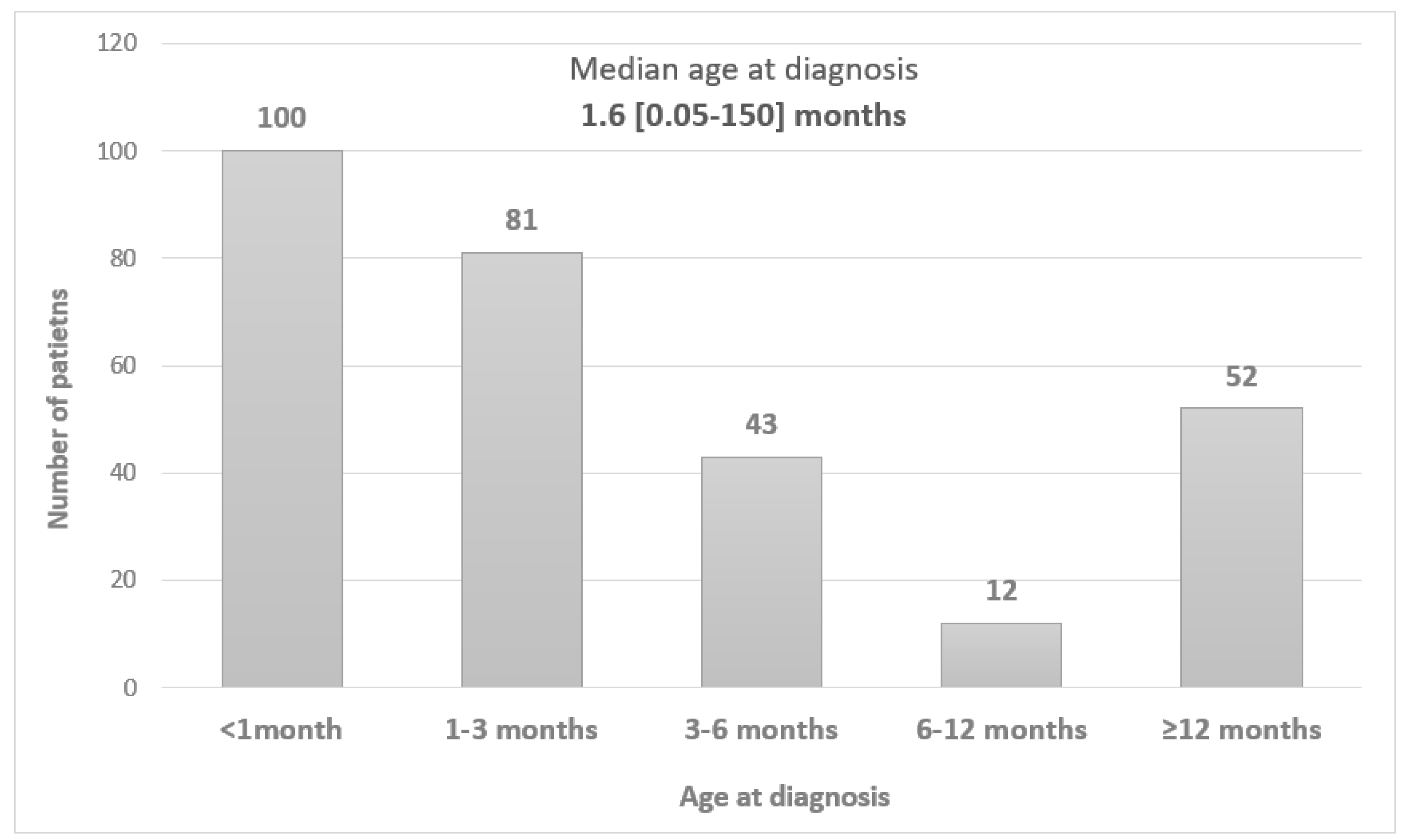Preprints 162091 g002