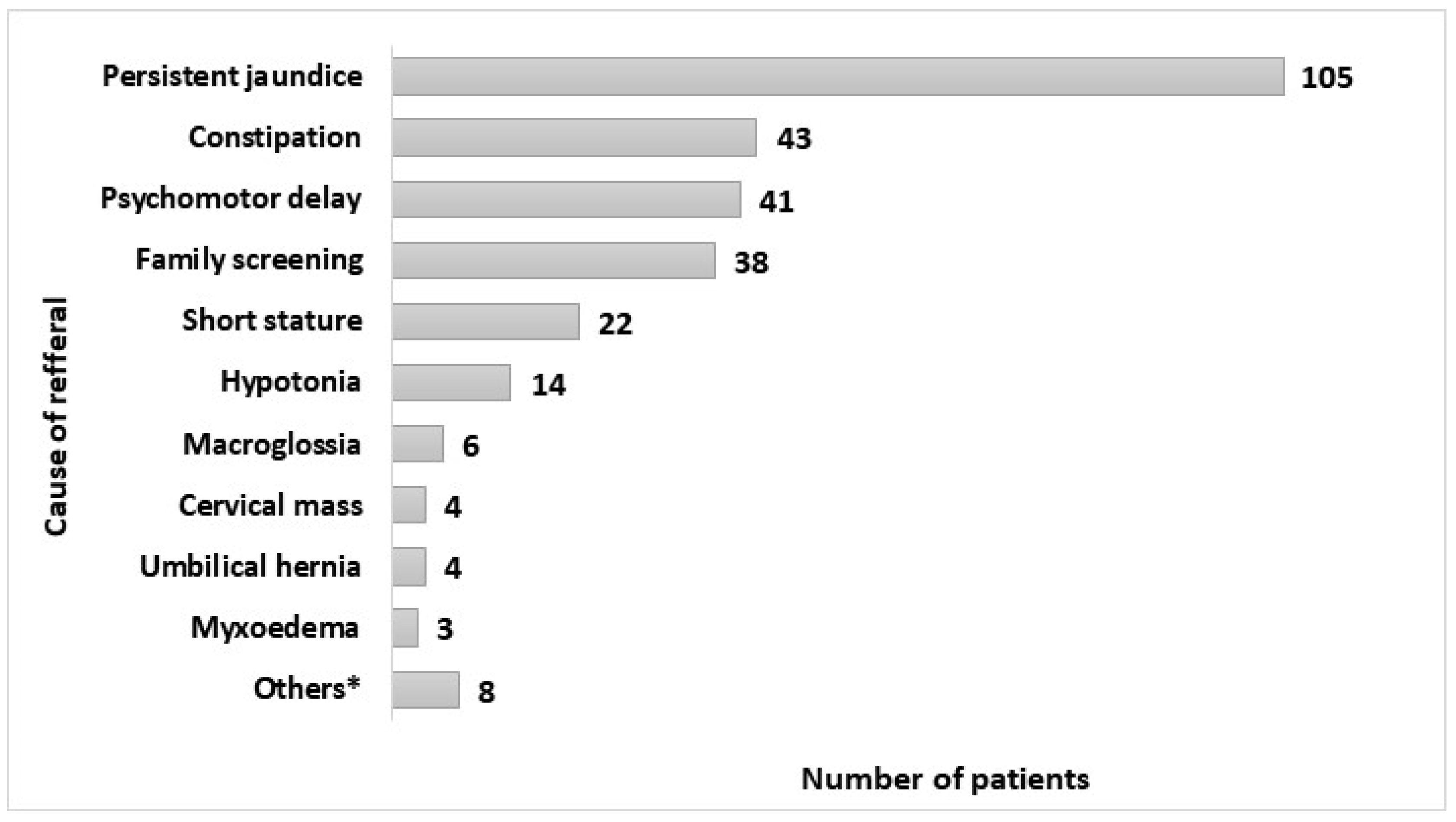 Preprints 162091 g003