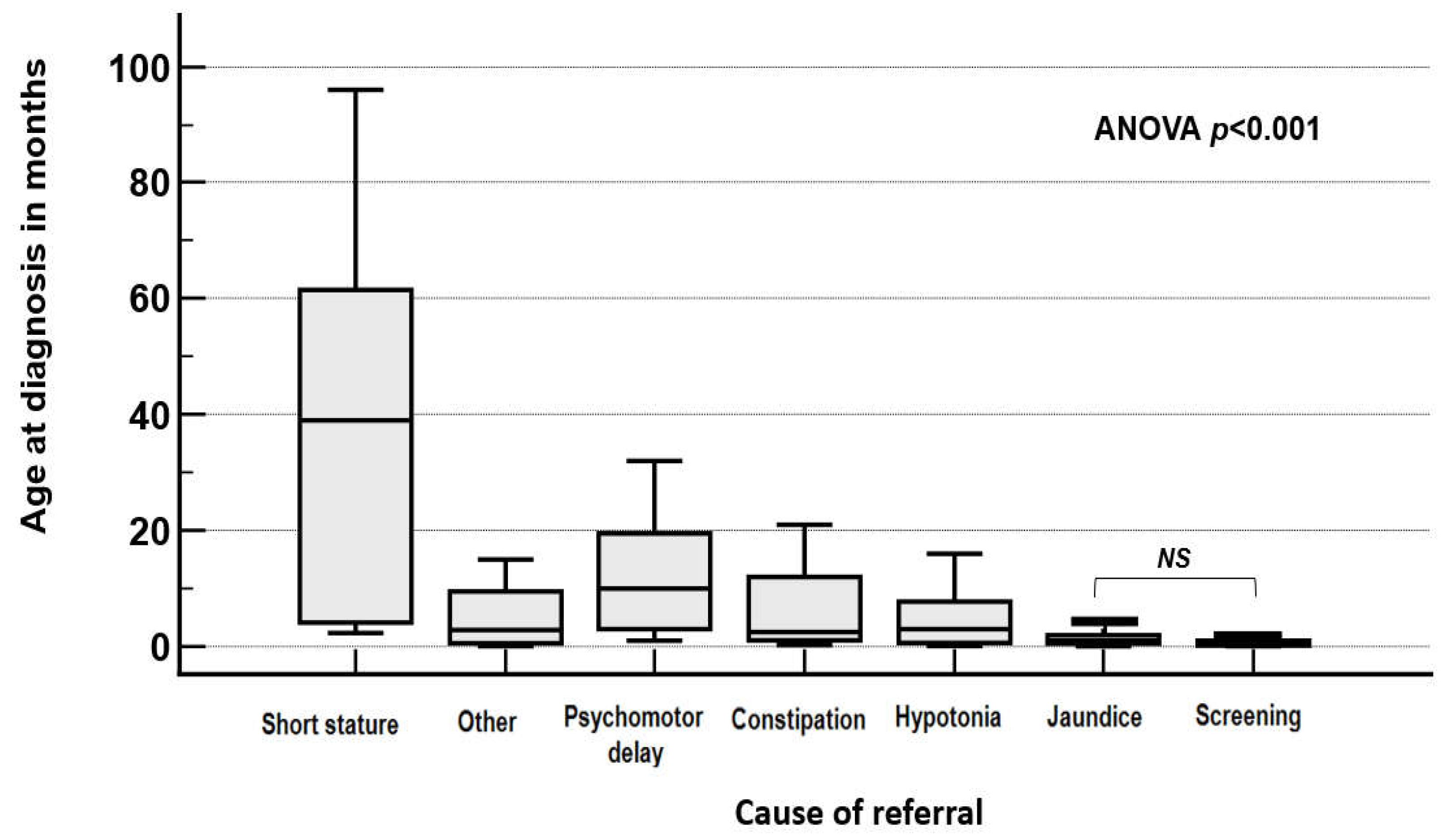 Preprints 162091 g004