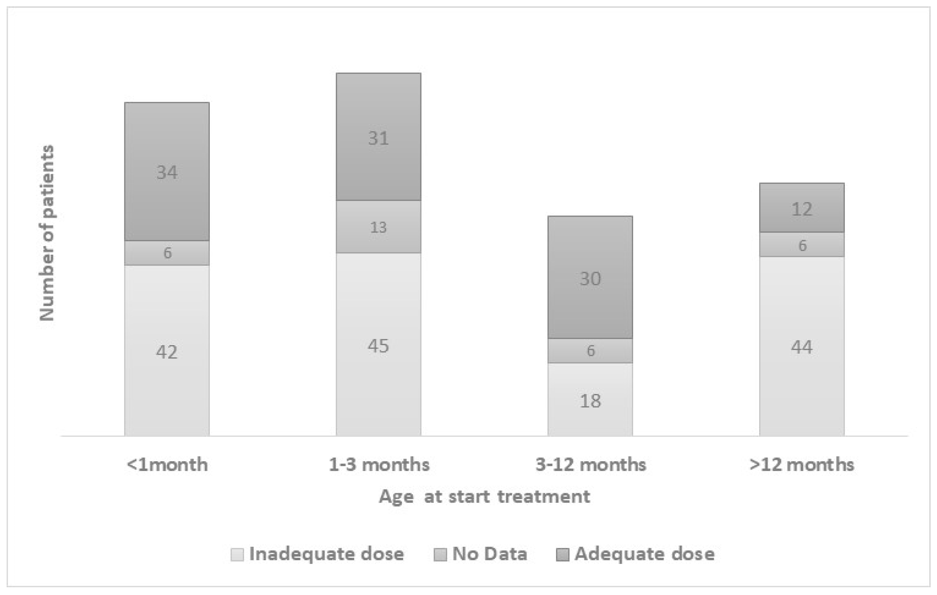 Preprints 162091 g005