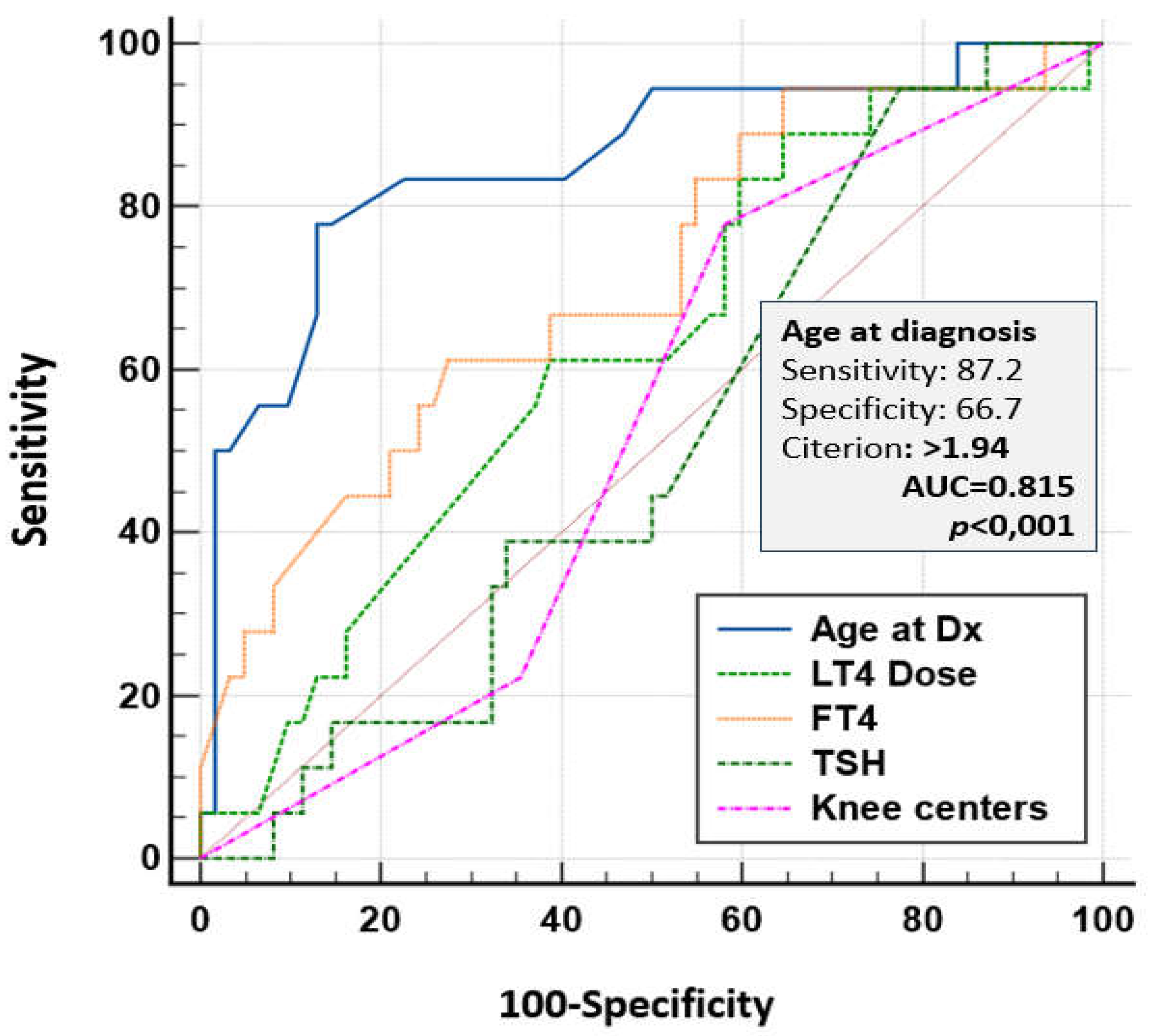 Preprints 162091 g006