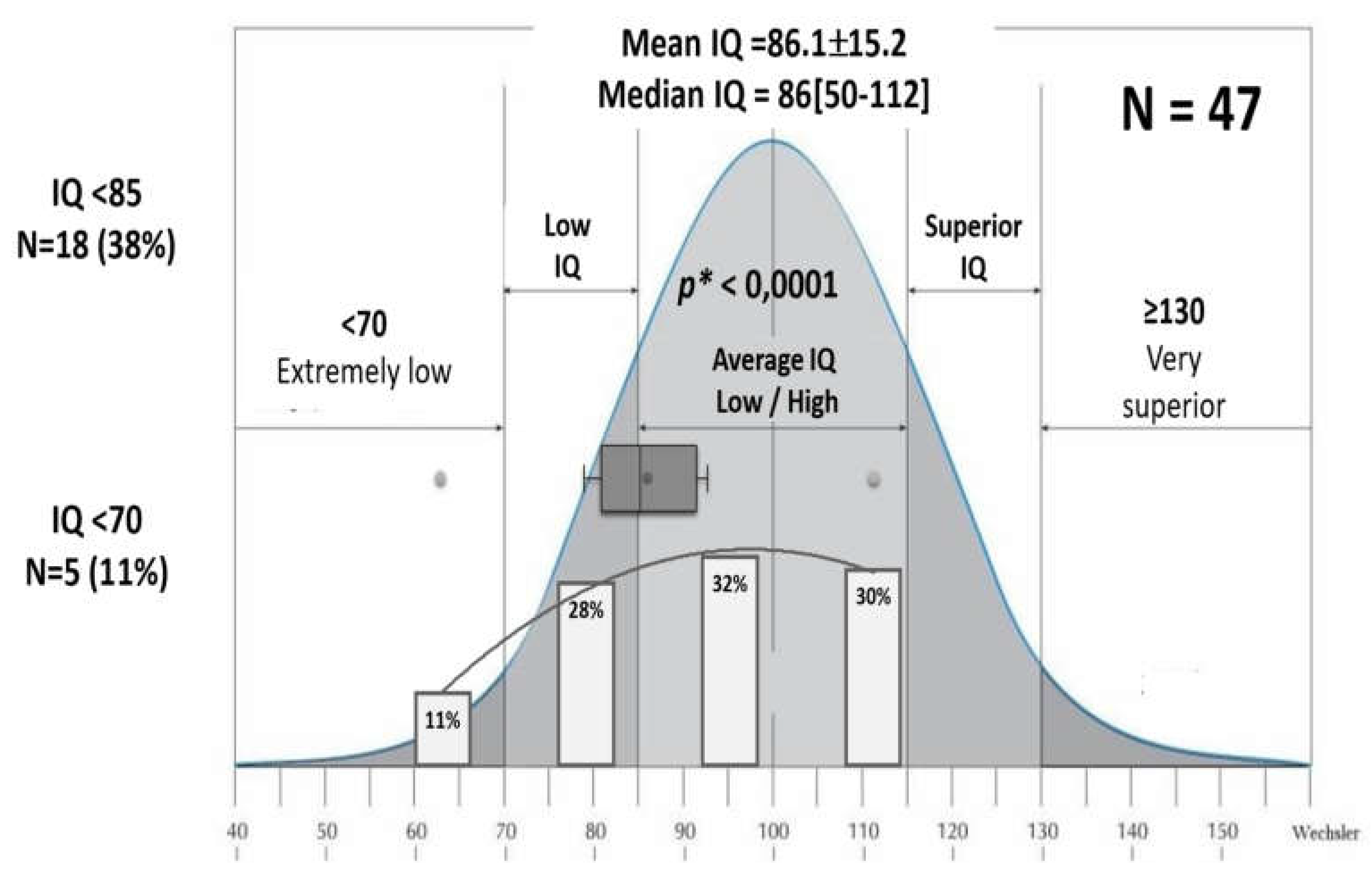 Preprints 162091 g007