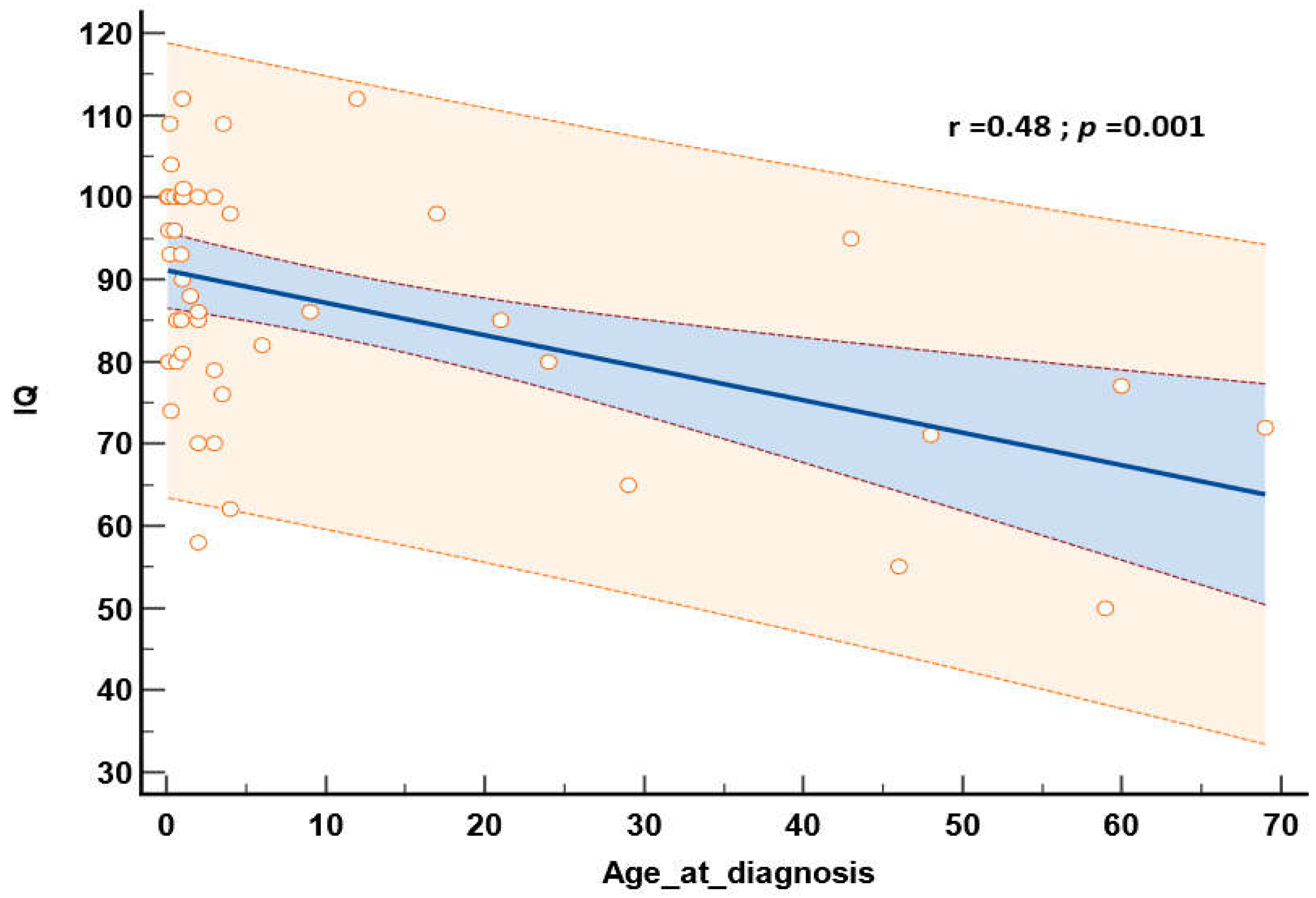 Preprints 162091 g008
