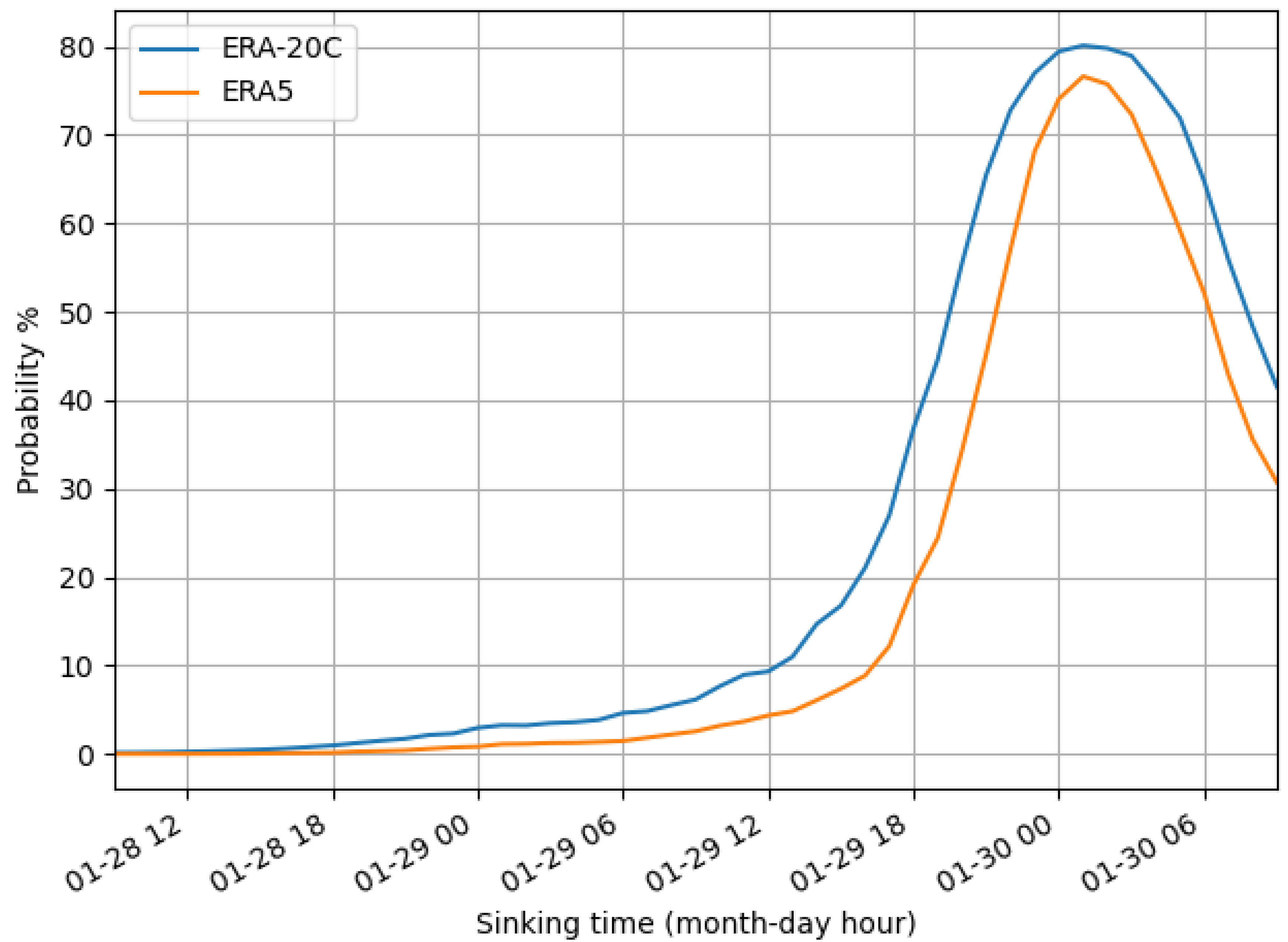 Preprints 196801 g010