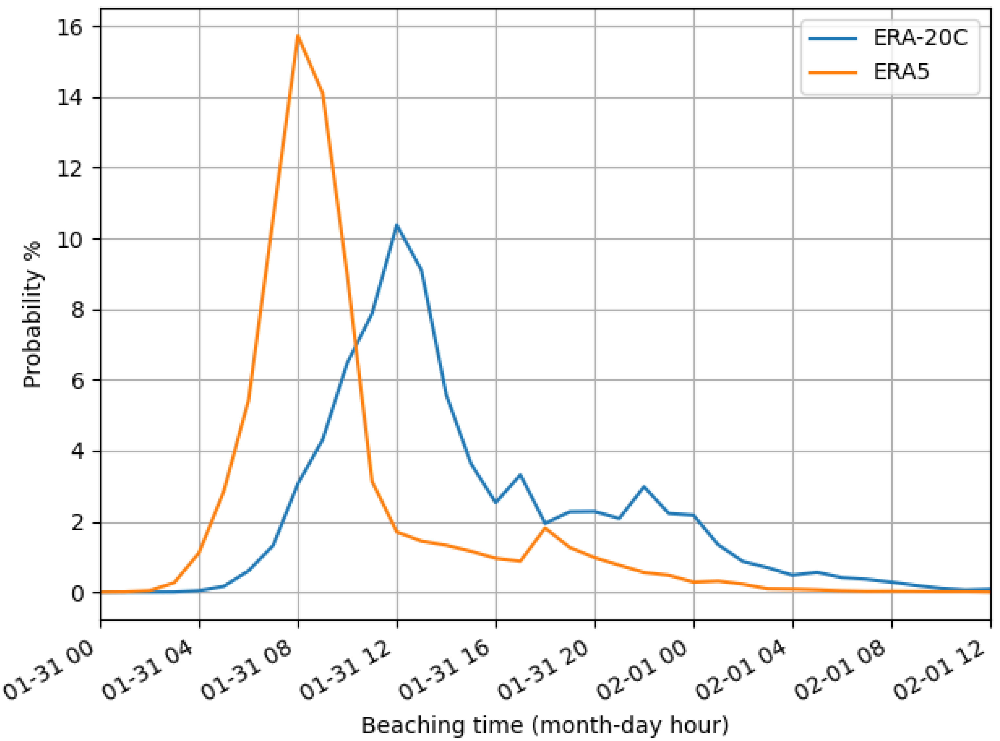 Preprints 196801 g012
