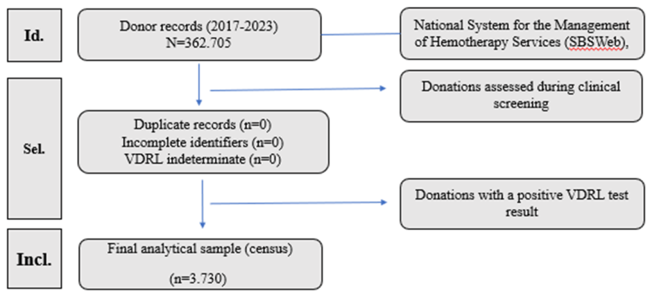 Preprints 223307 g001