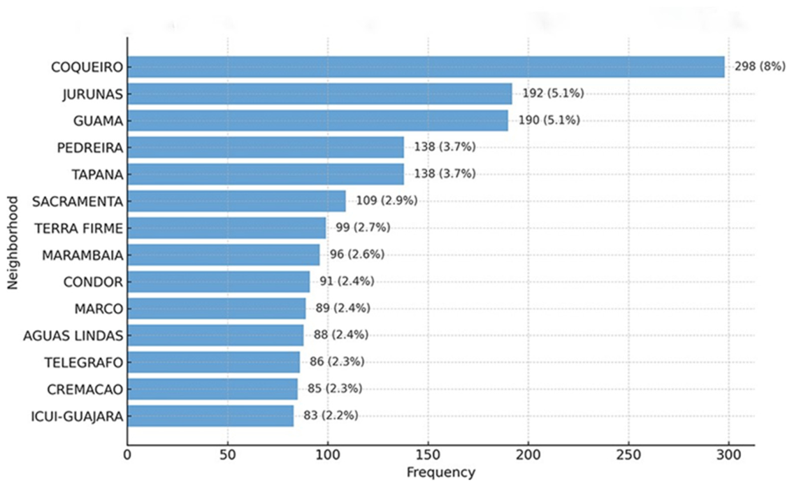 Preprints 223307 g006