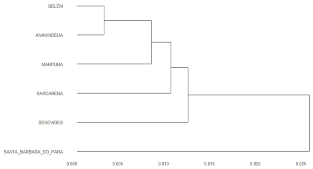 Preprints 223307 g010