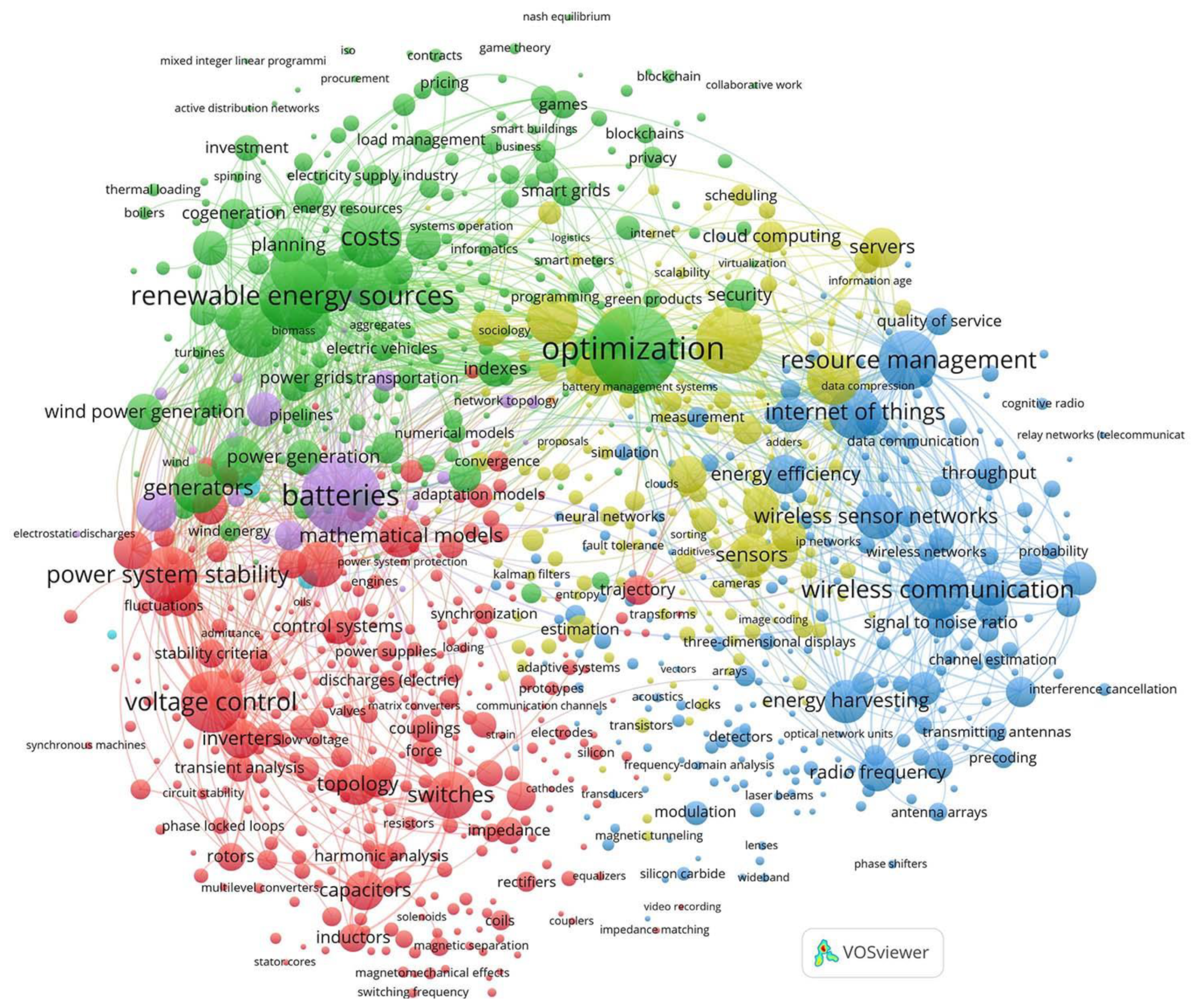 Preprints 106797 g001