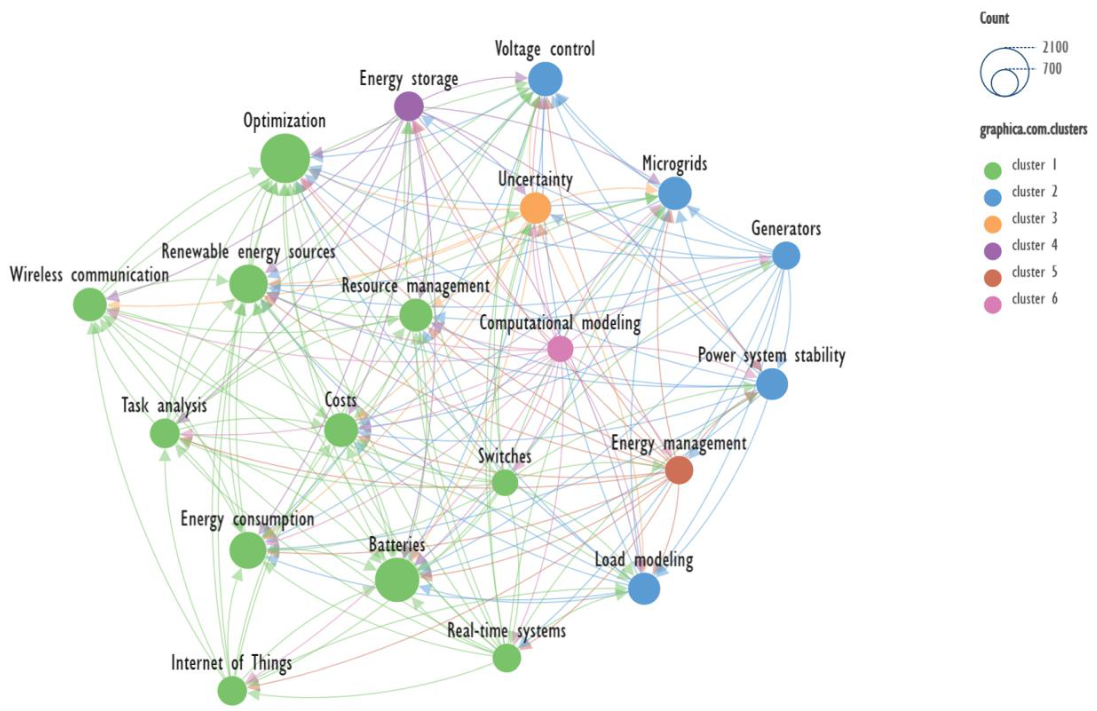 Preprints 106797 g002