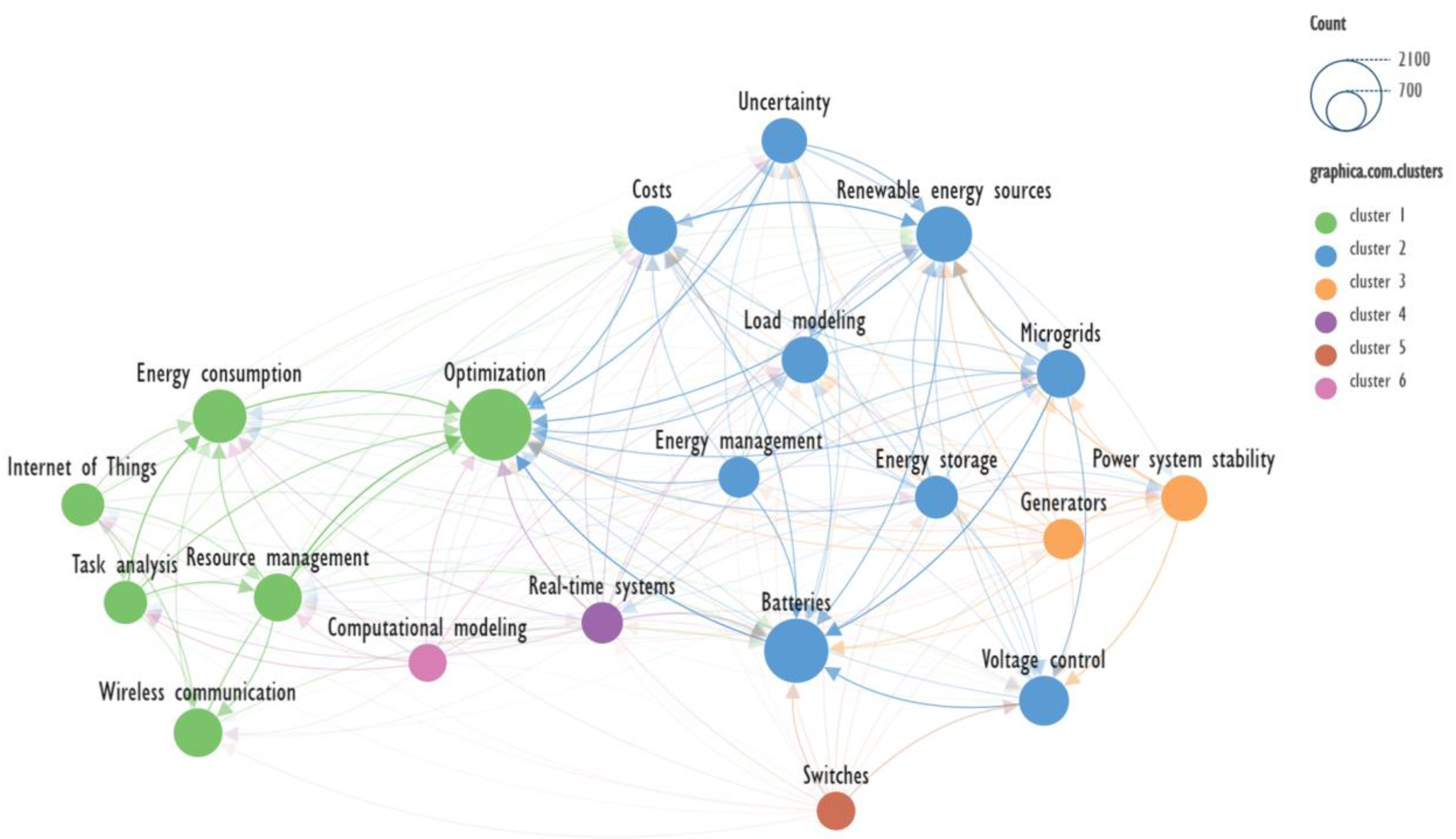 Preprints 106797 g003
