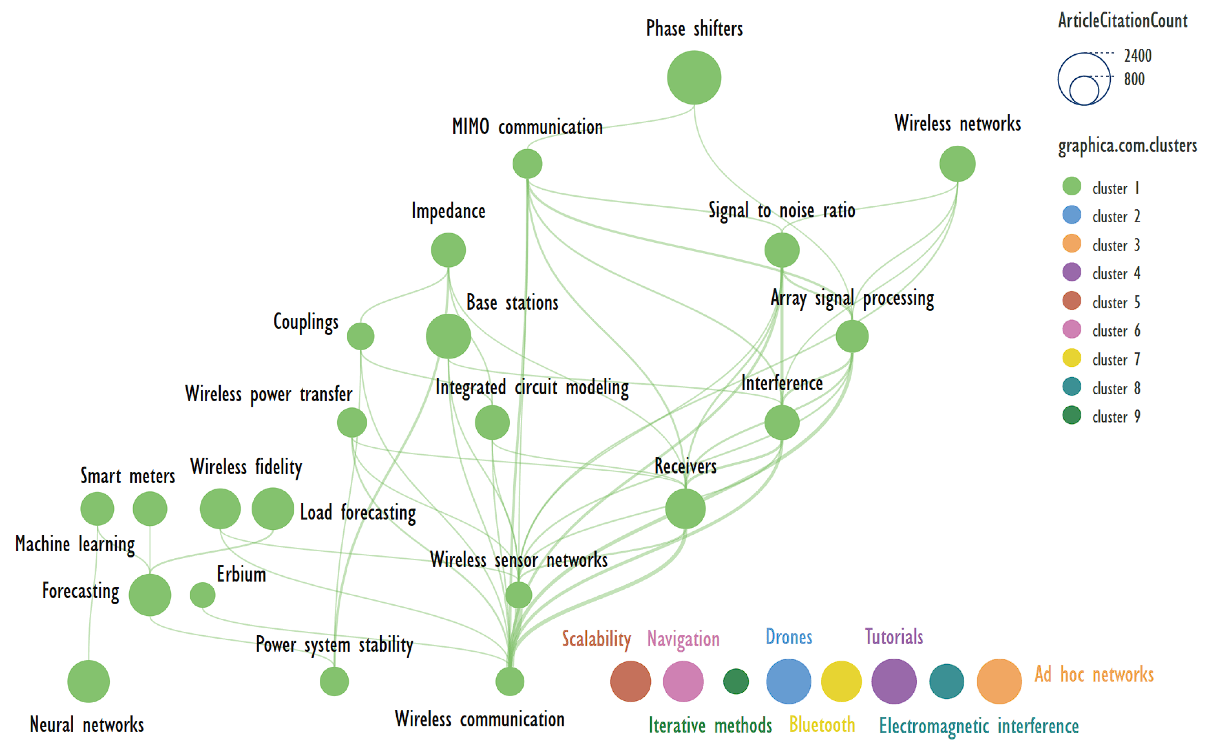 Preprints 106797 g004