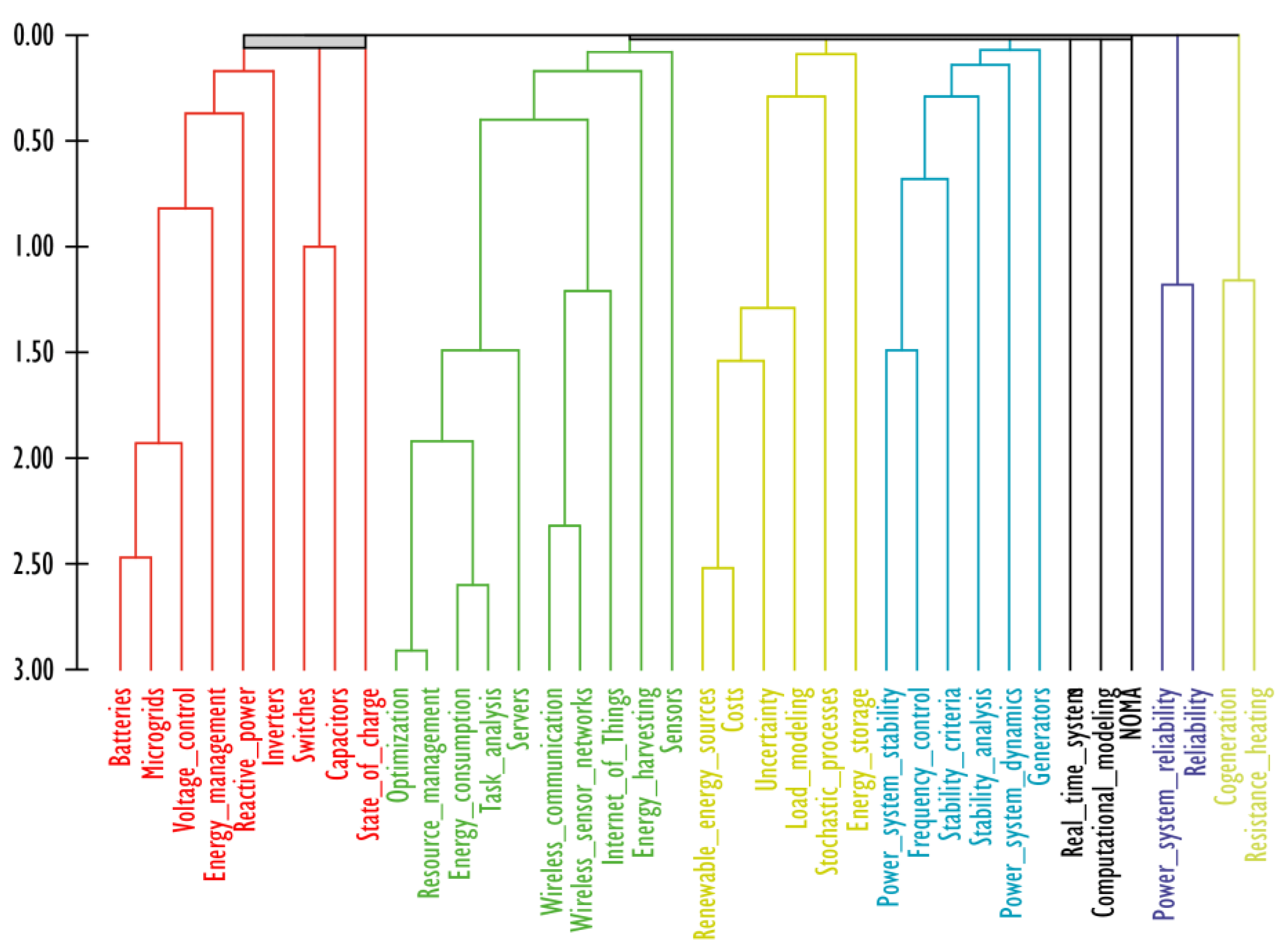 Preprints 106797 g005