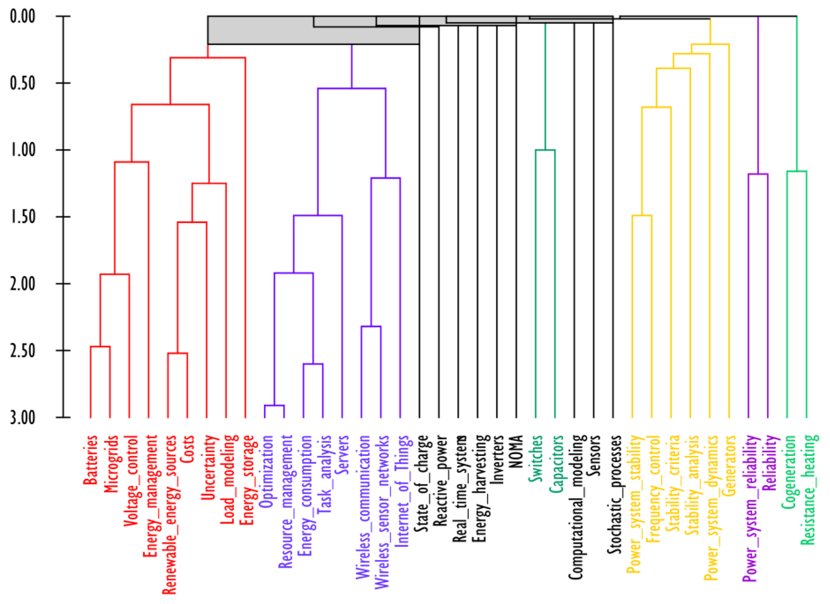 Preprints 106797 g006