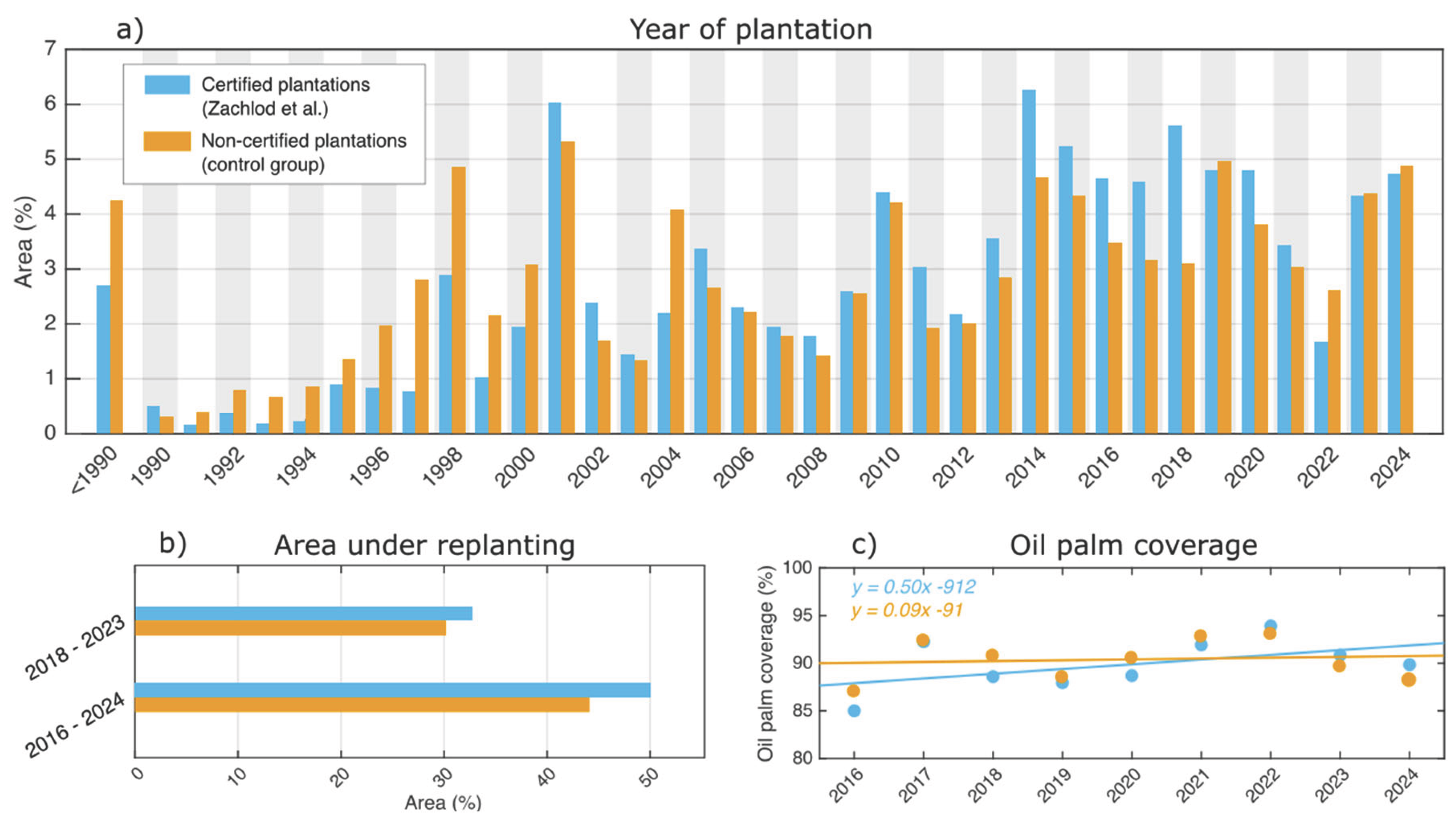 Preprints 189570 g002