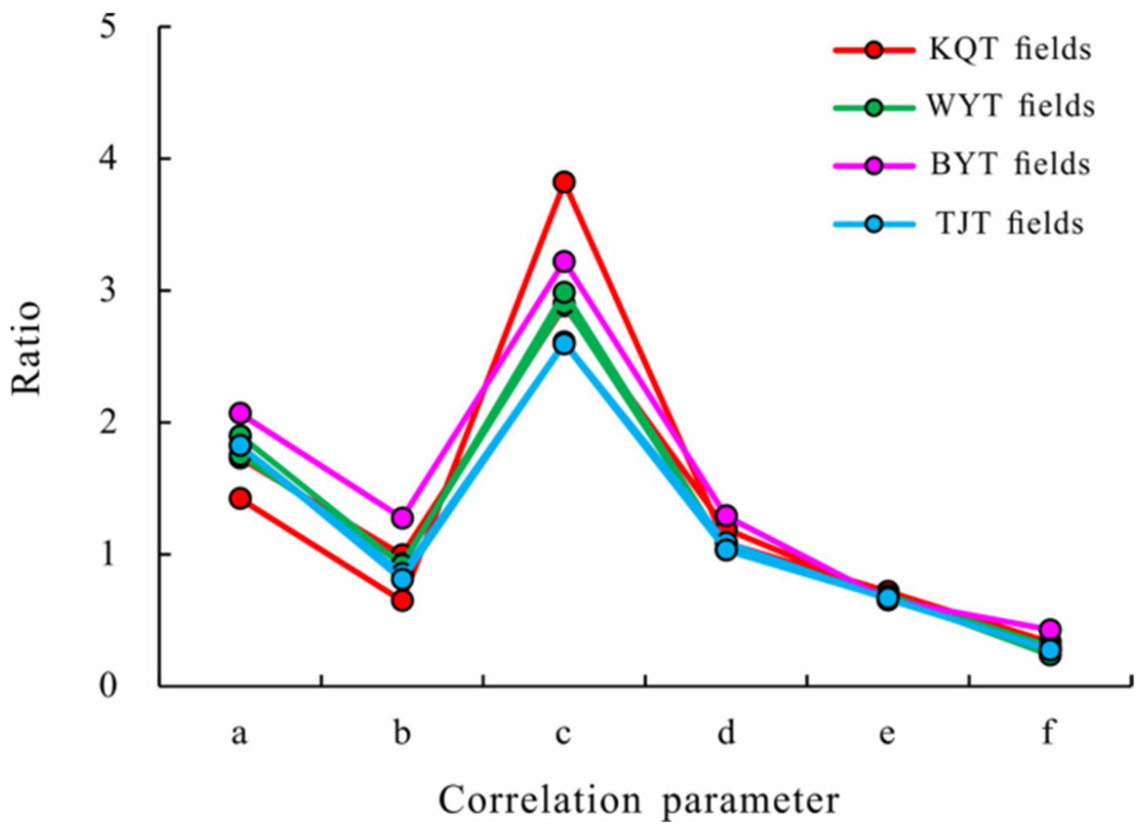 Preprints 79489 g009