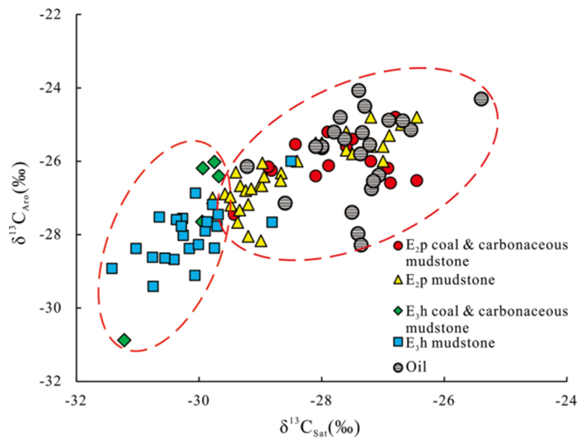 Preprints 79489 g010