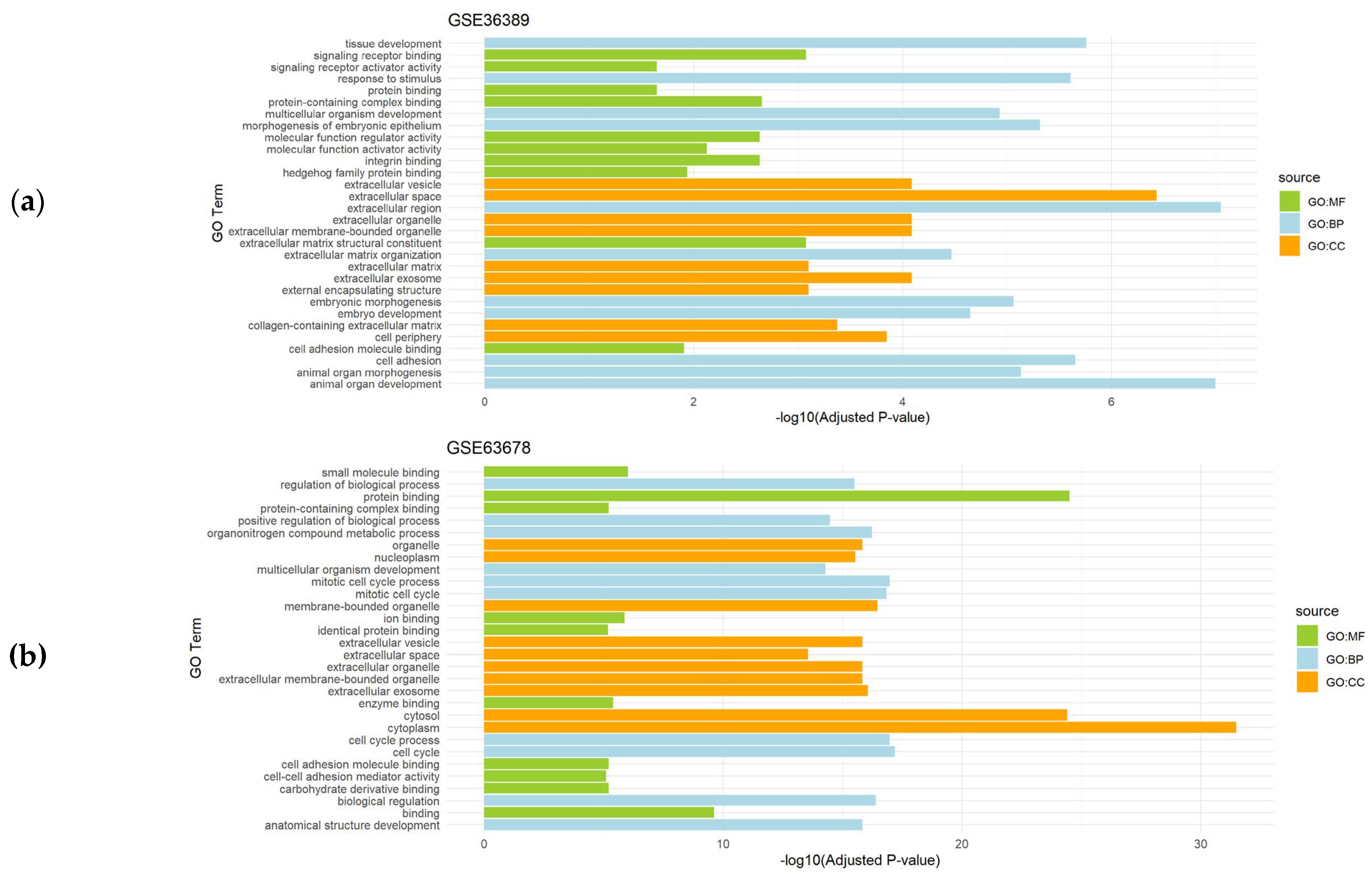 Preprints 103769 g001