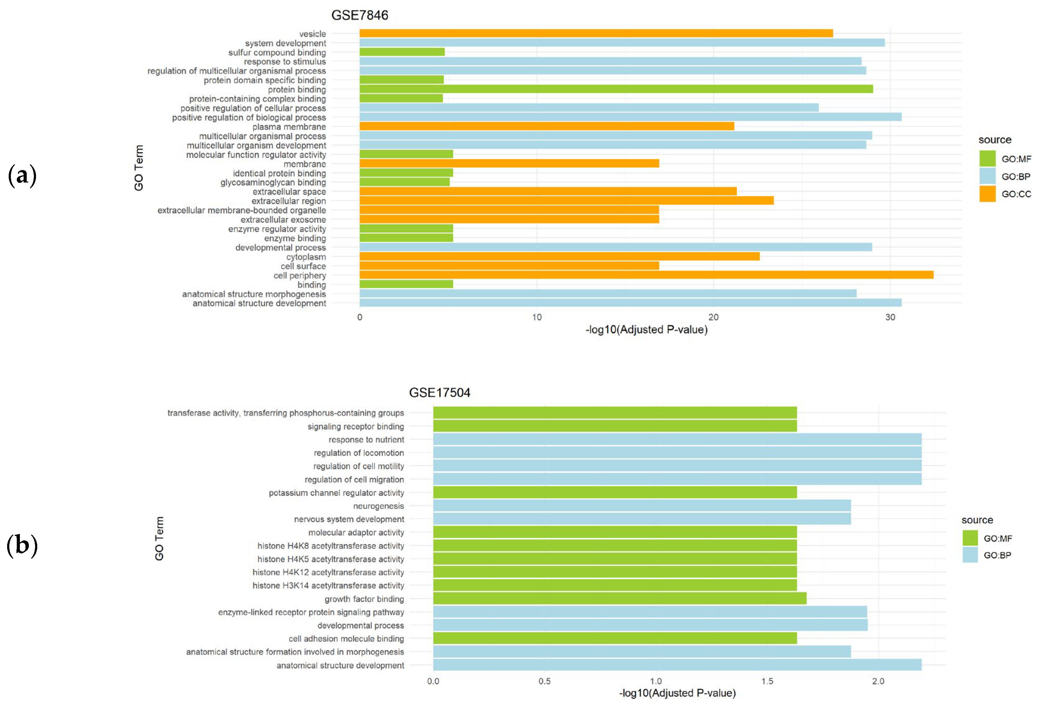 Preprints 103769 g002