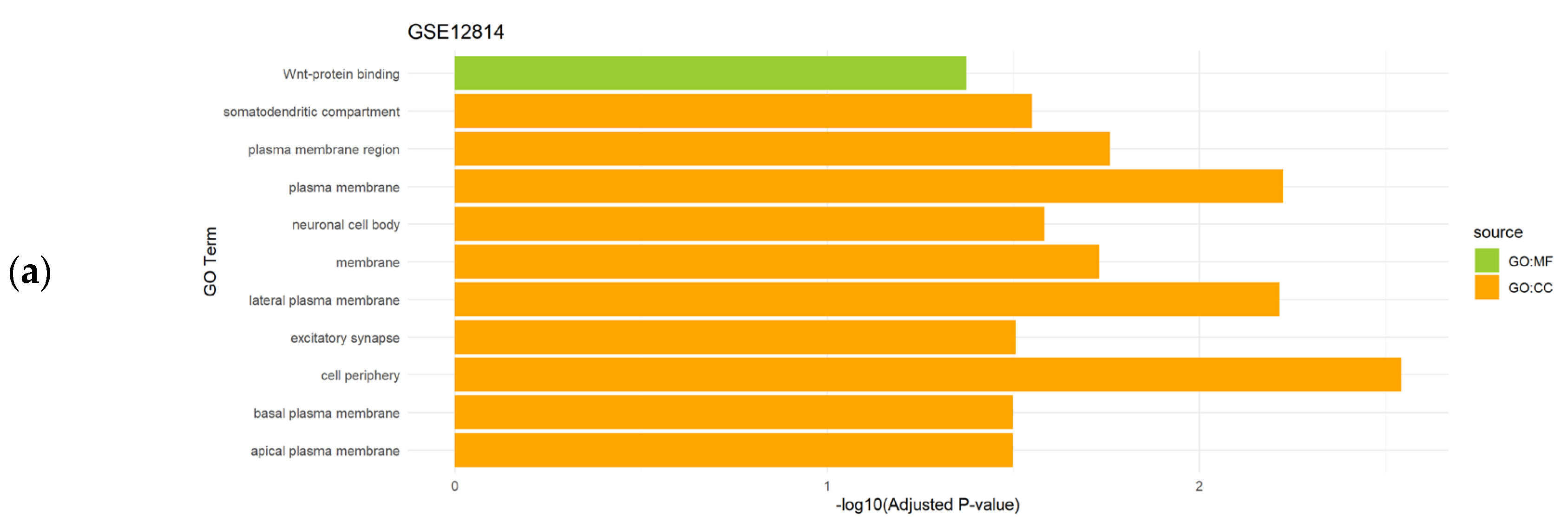 Preprints 103769 g003a