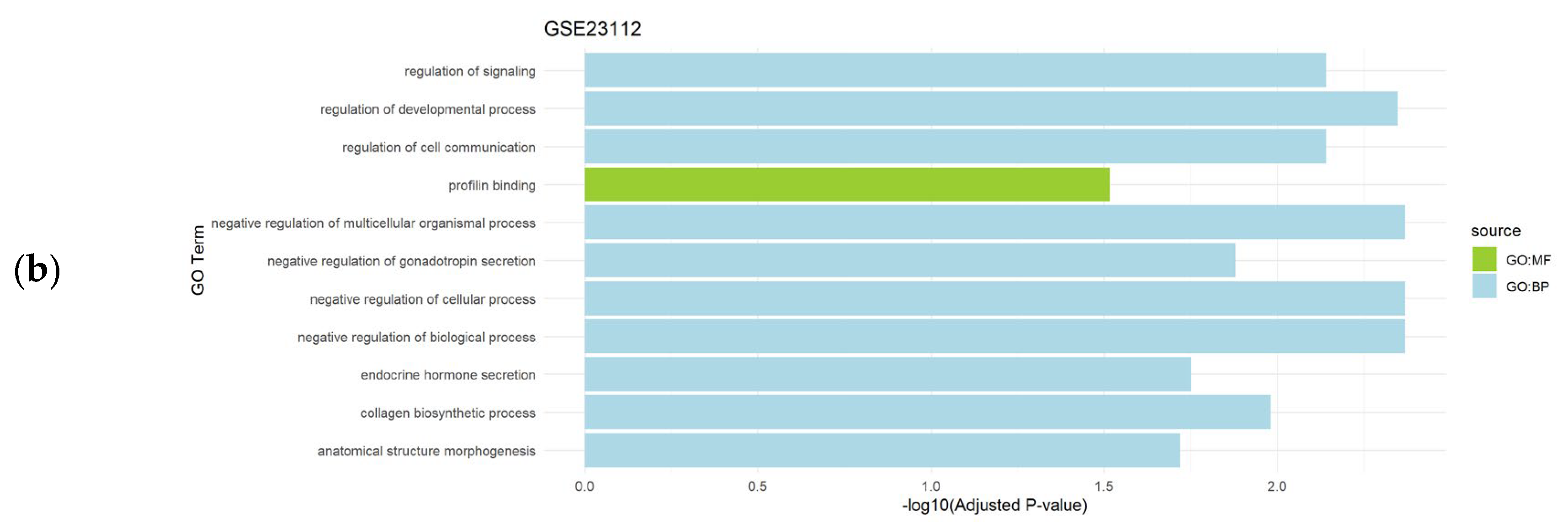 Preprints 103769 g003b