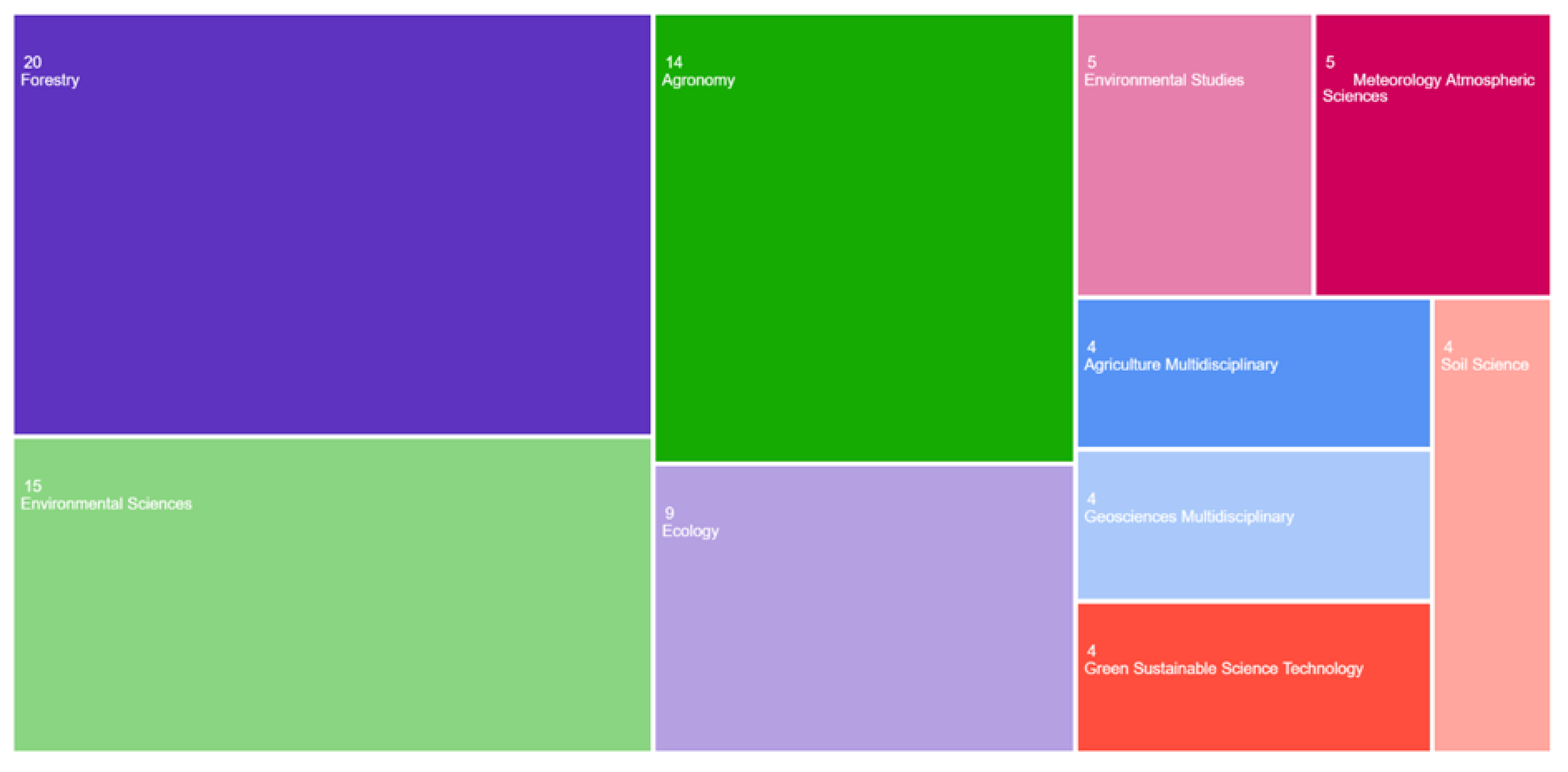 Preprints 154428 g001