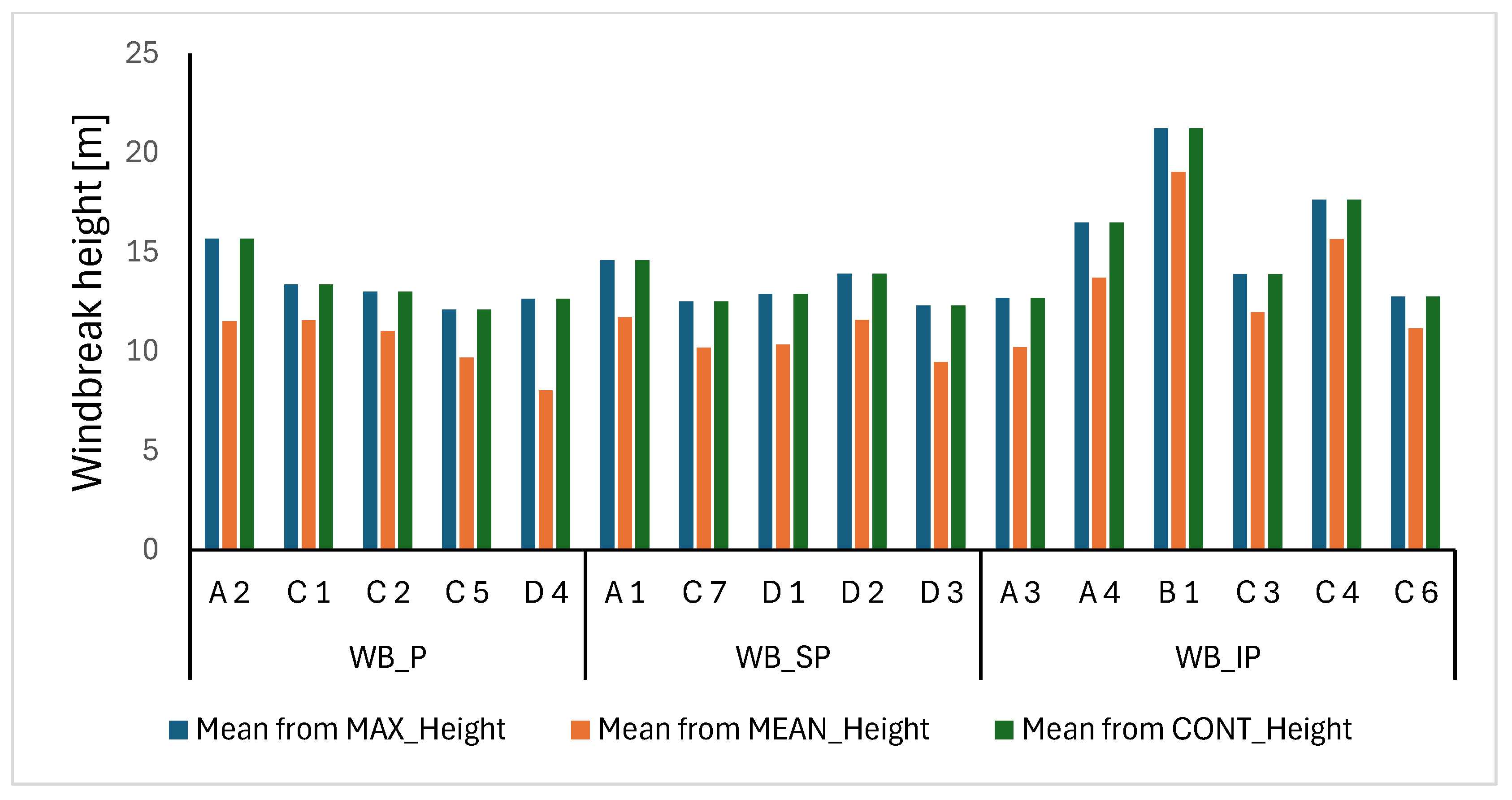 Preprints 154428 g006