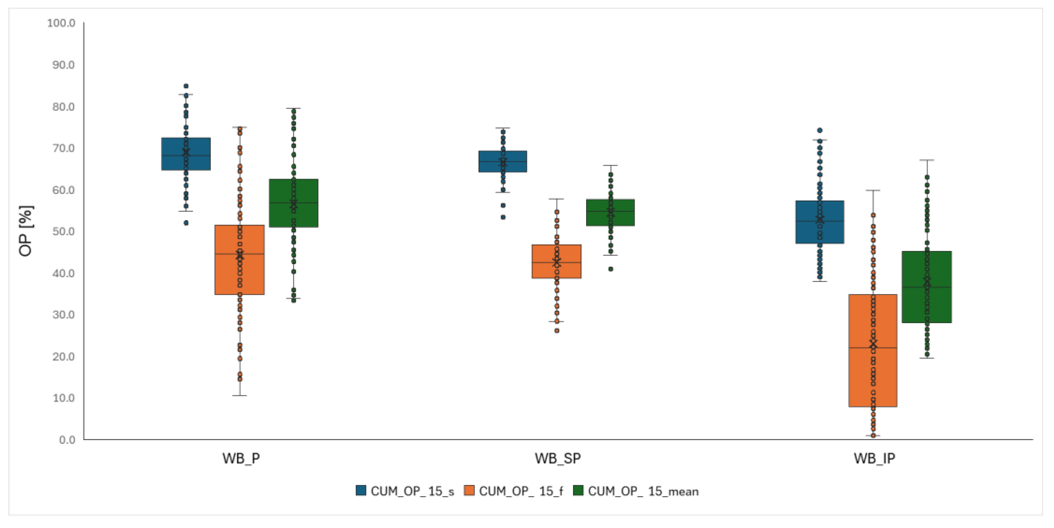Preprints 154428 g007