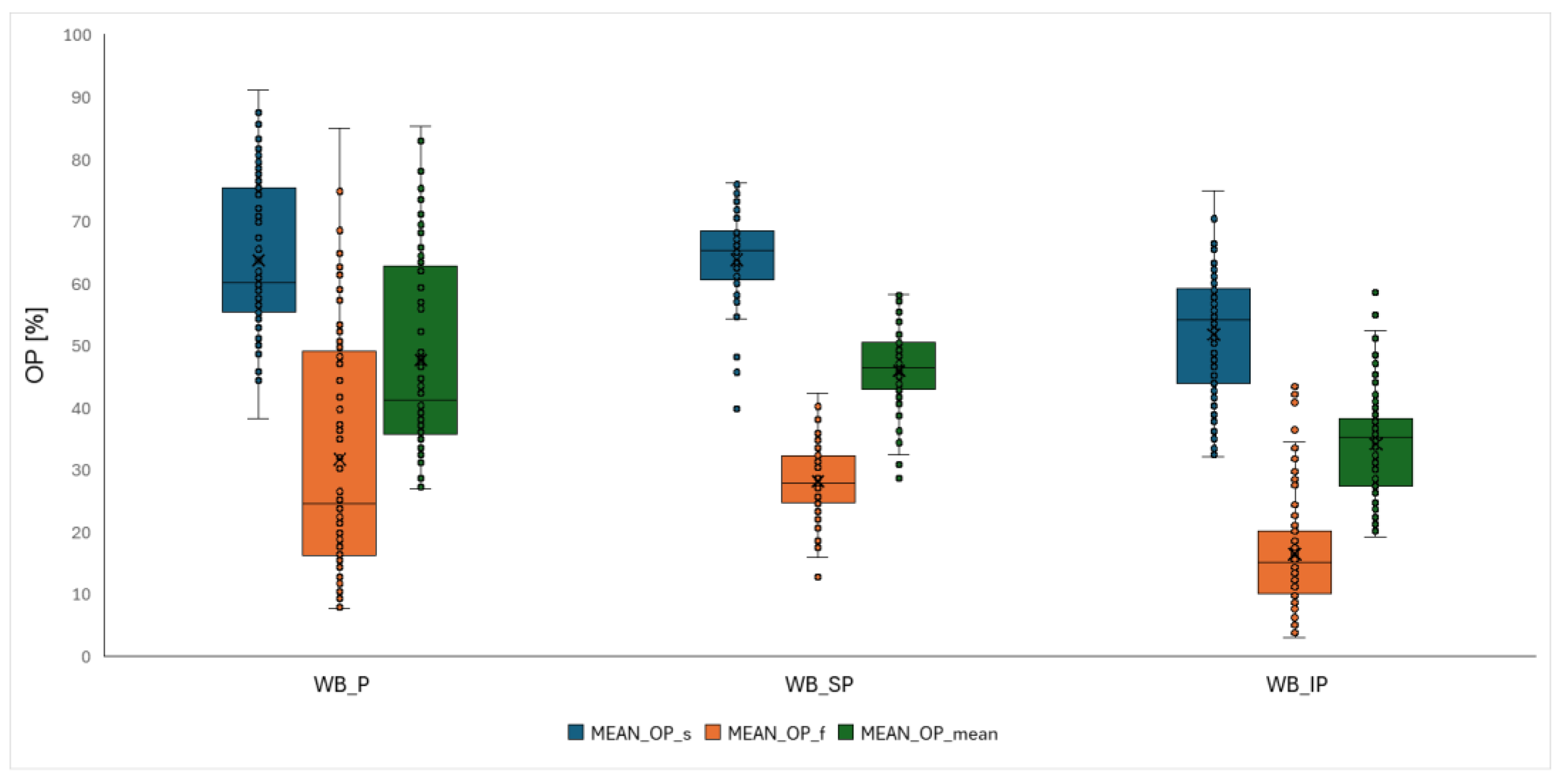 Preprints 154428 g009