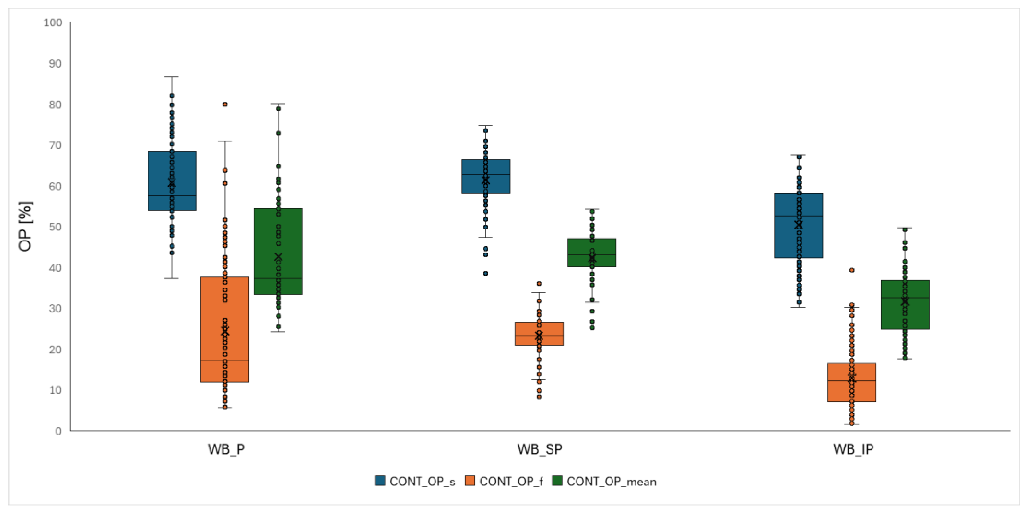Preprints 154428 g010