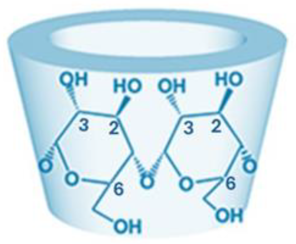 Preprints 186163 g001