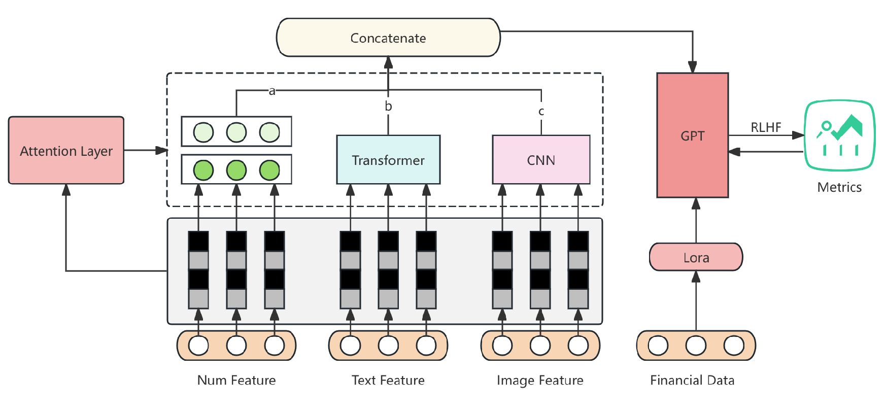 Preprints 165487 g001