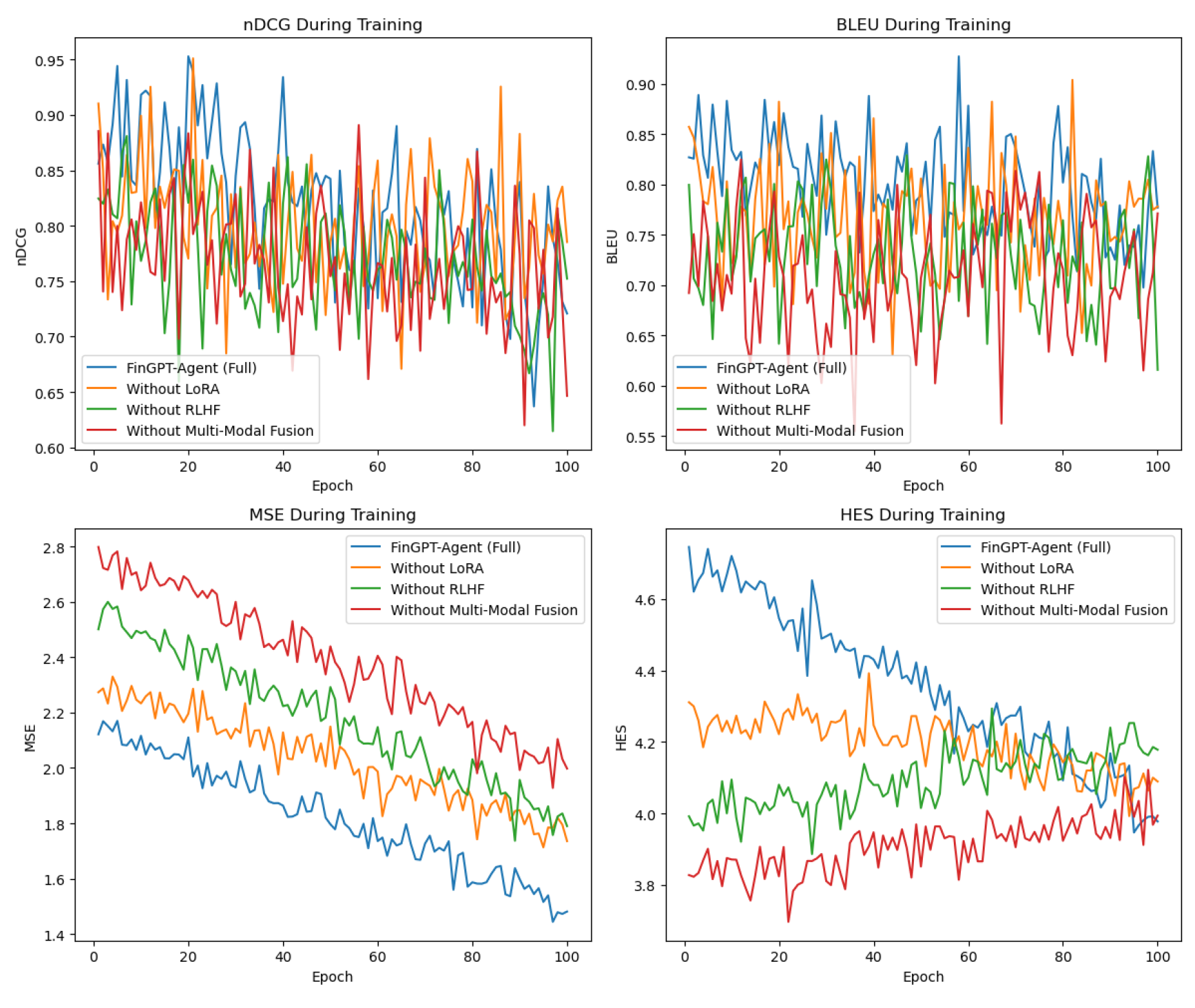Preprints 165487 g003
