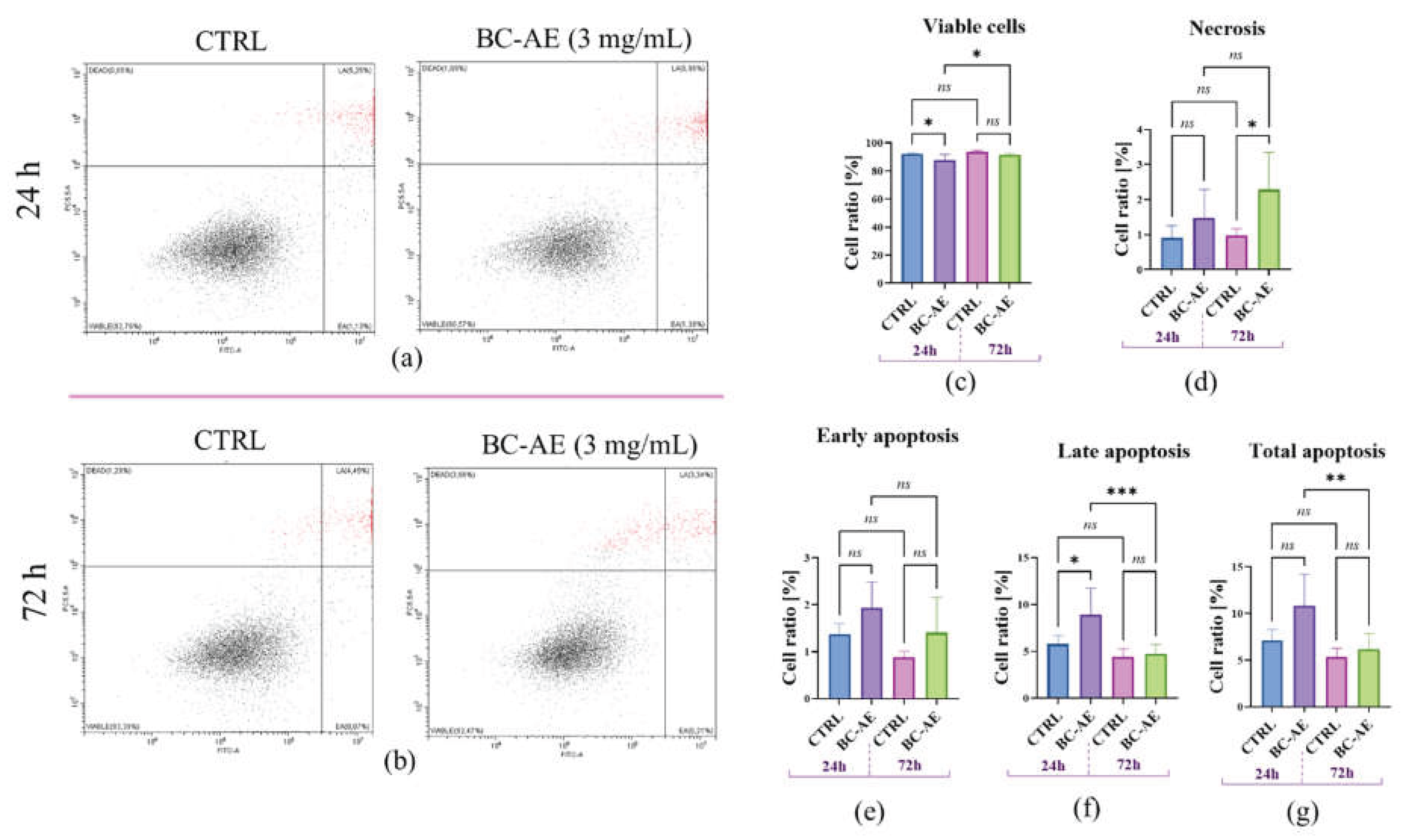 Preprints 199360 g003