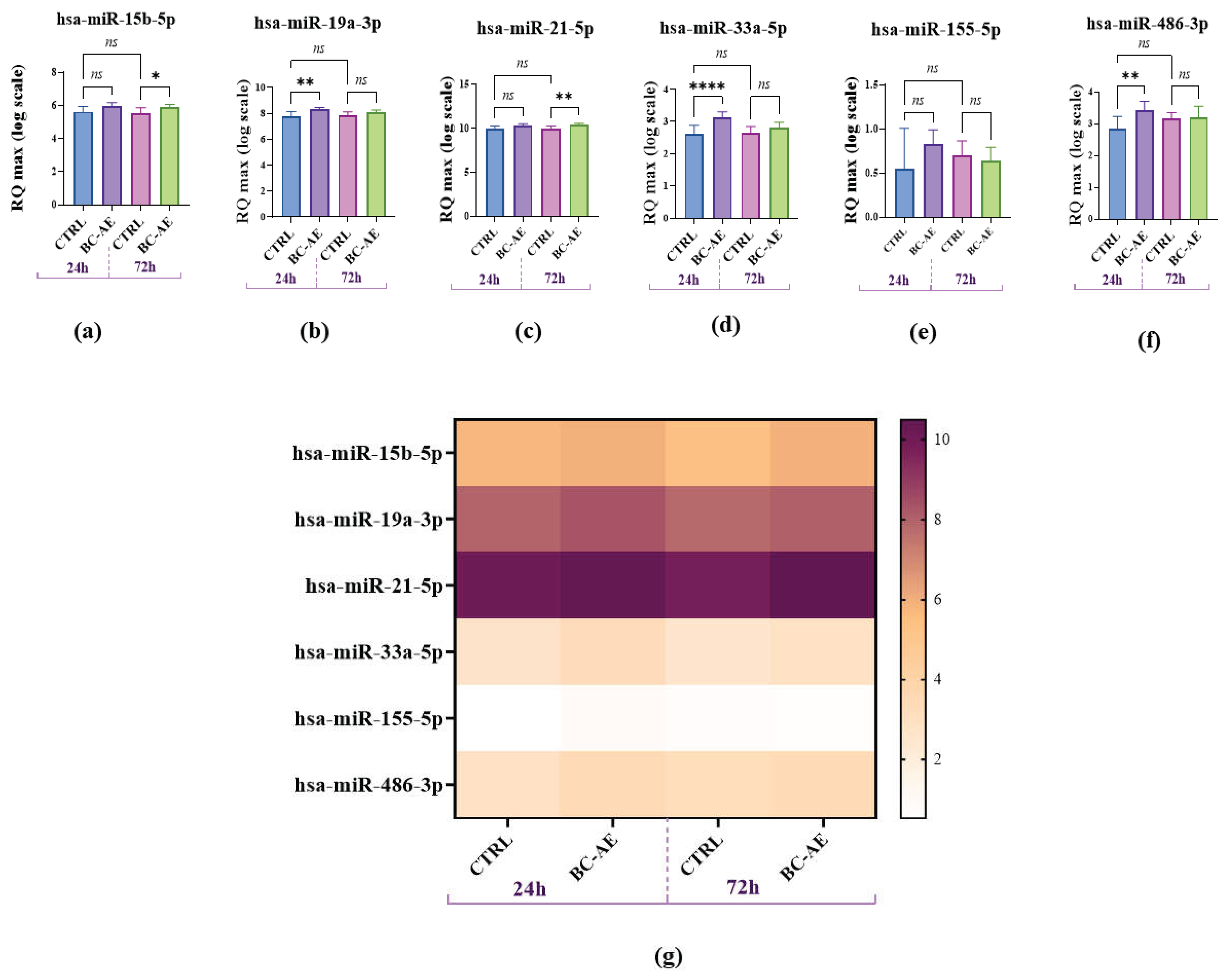 Preprints 199360 g004