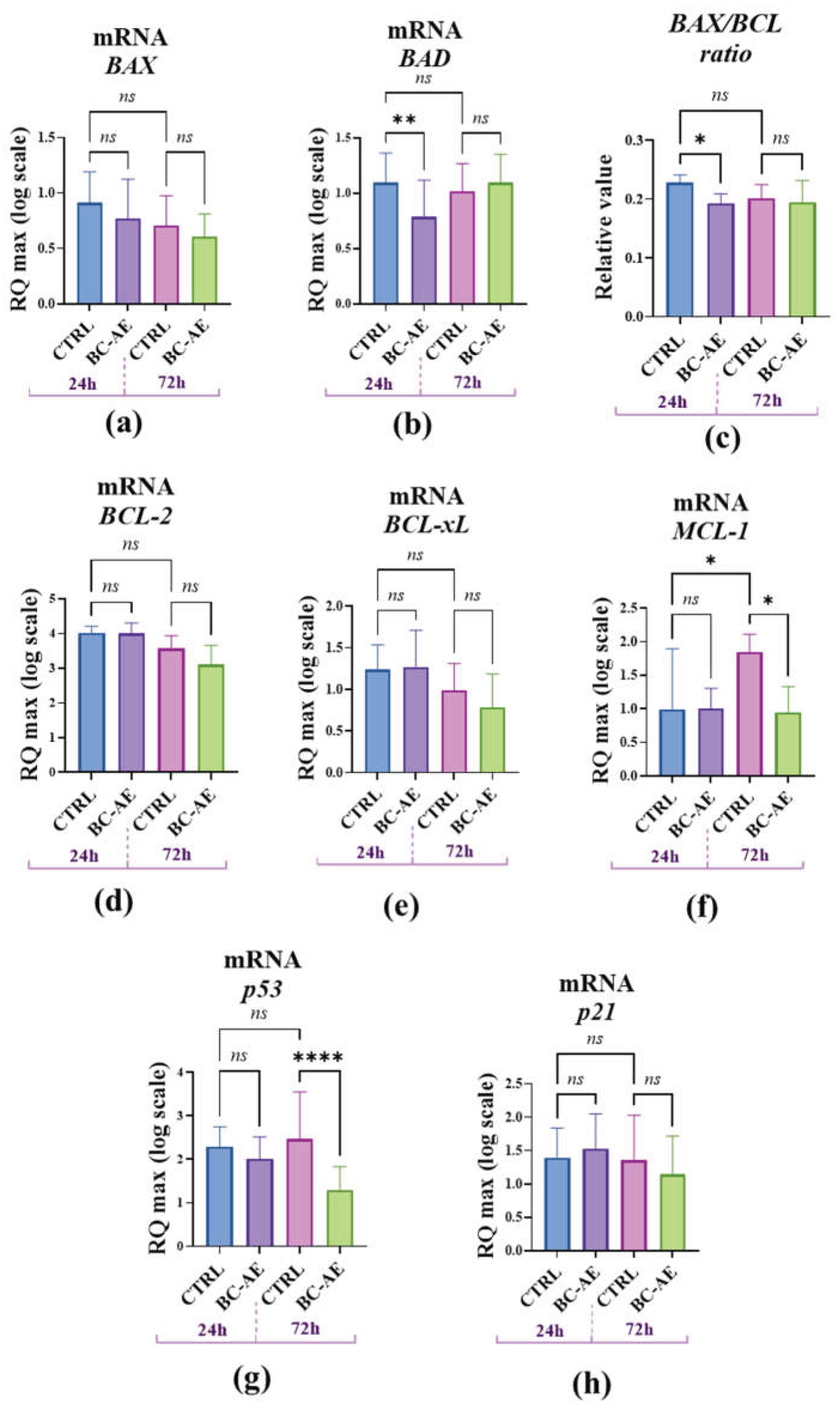 Preprints 199360 g005