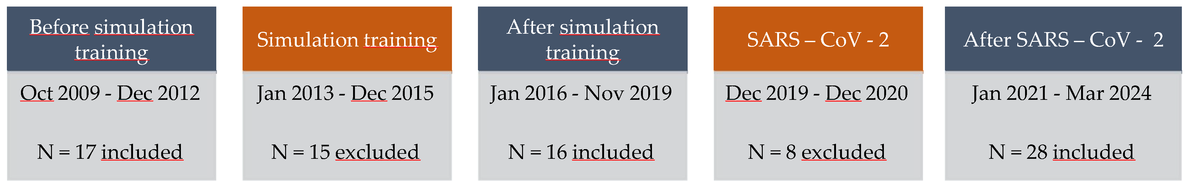 Preprints 145490 g001