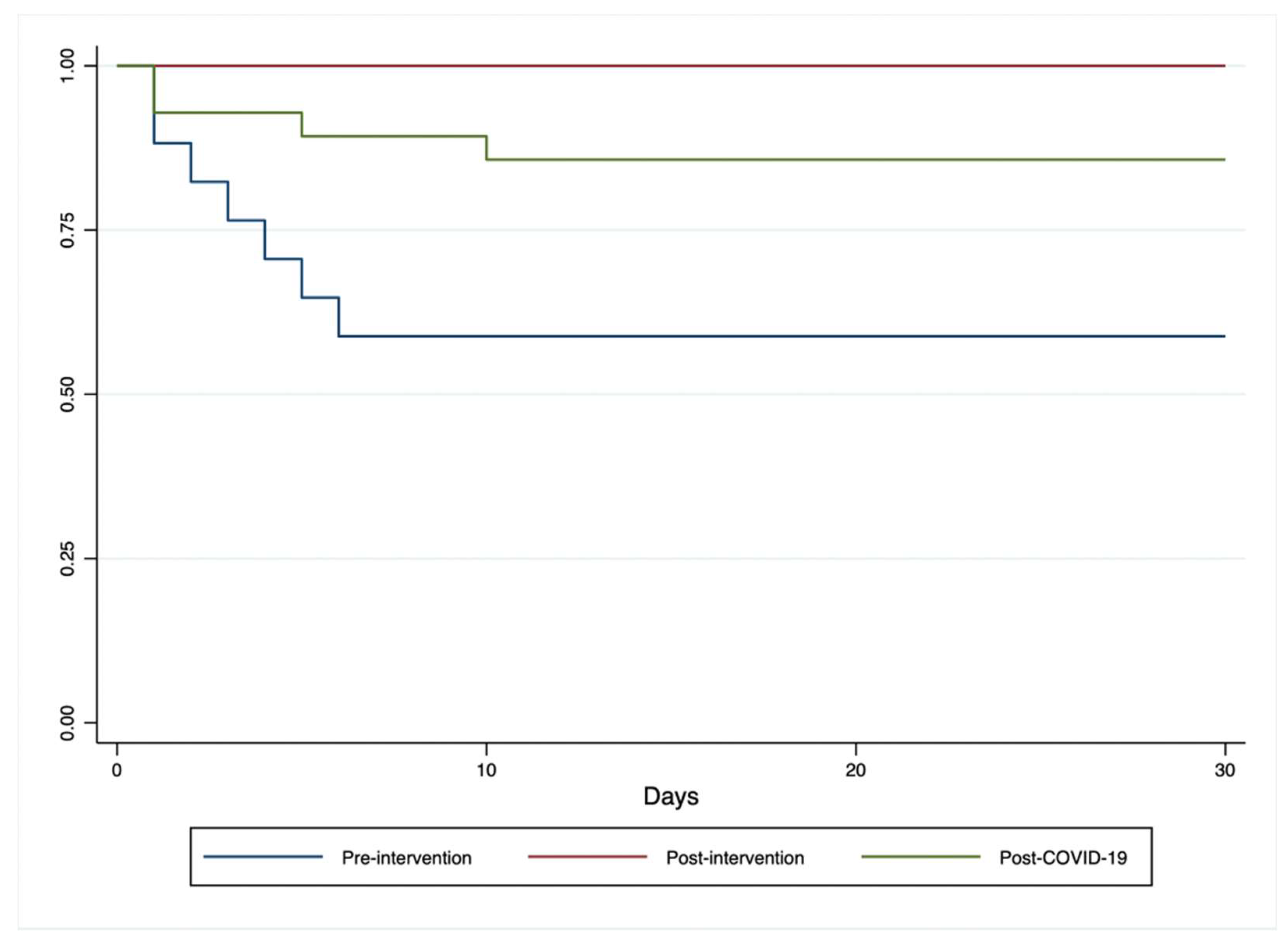 Preprints 145490 g002