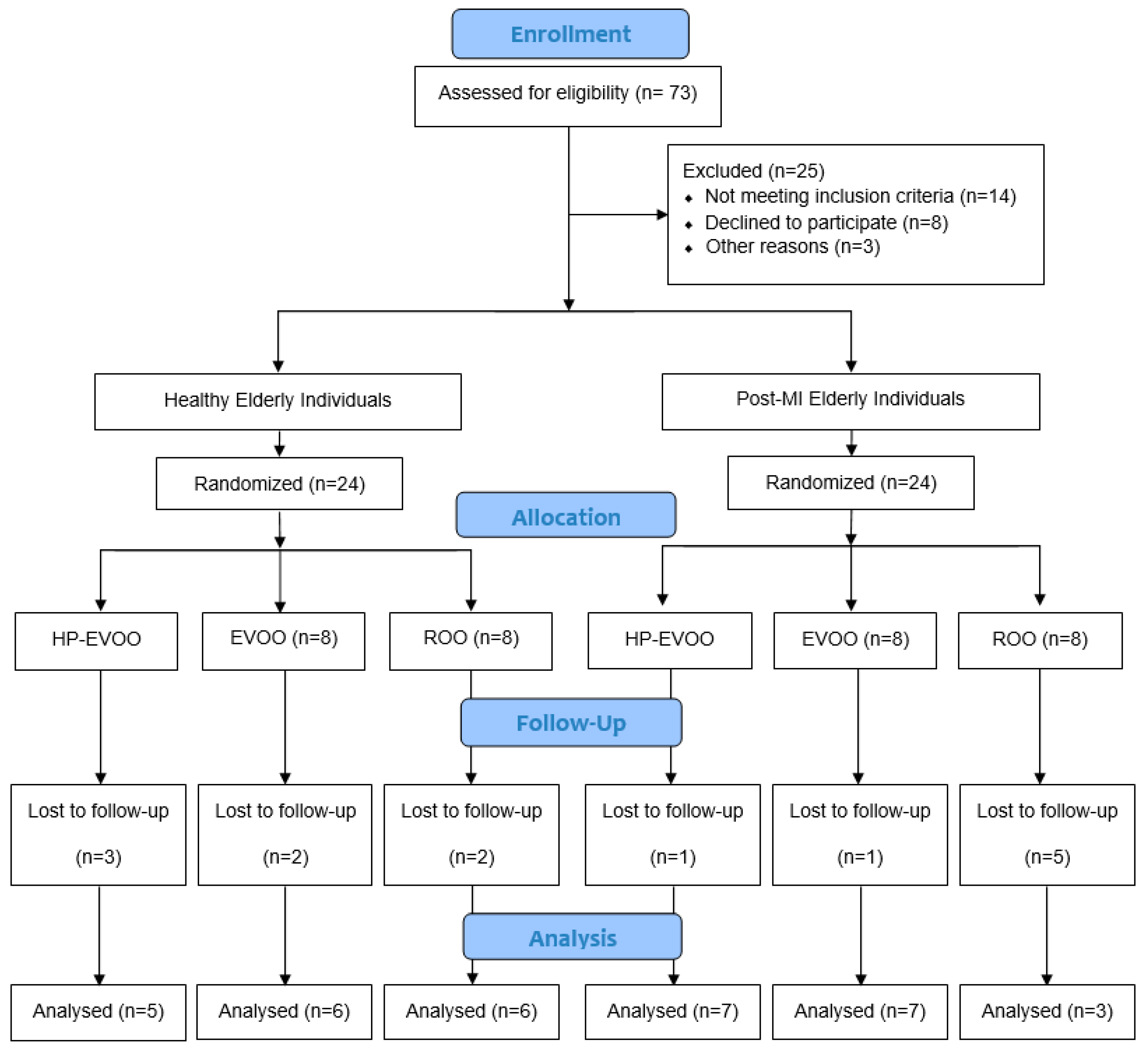 Preprints 164897 g001
