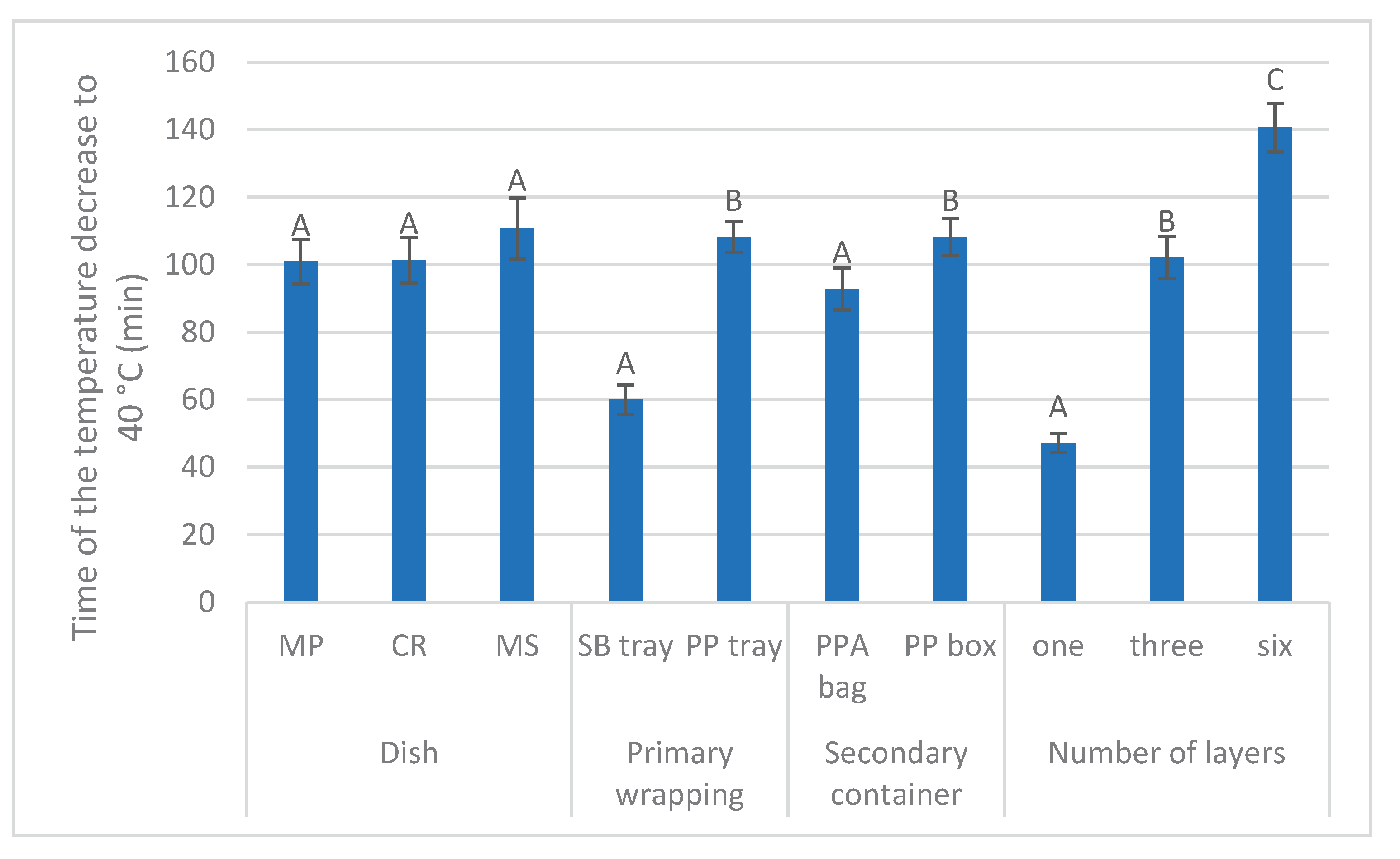 Preprints 164156 g002