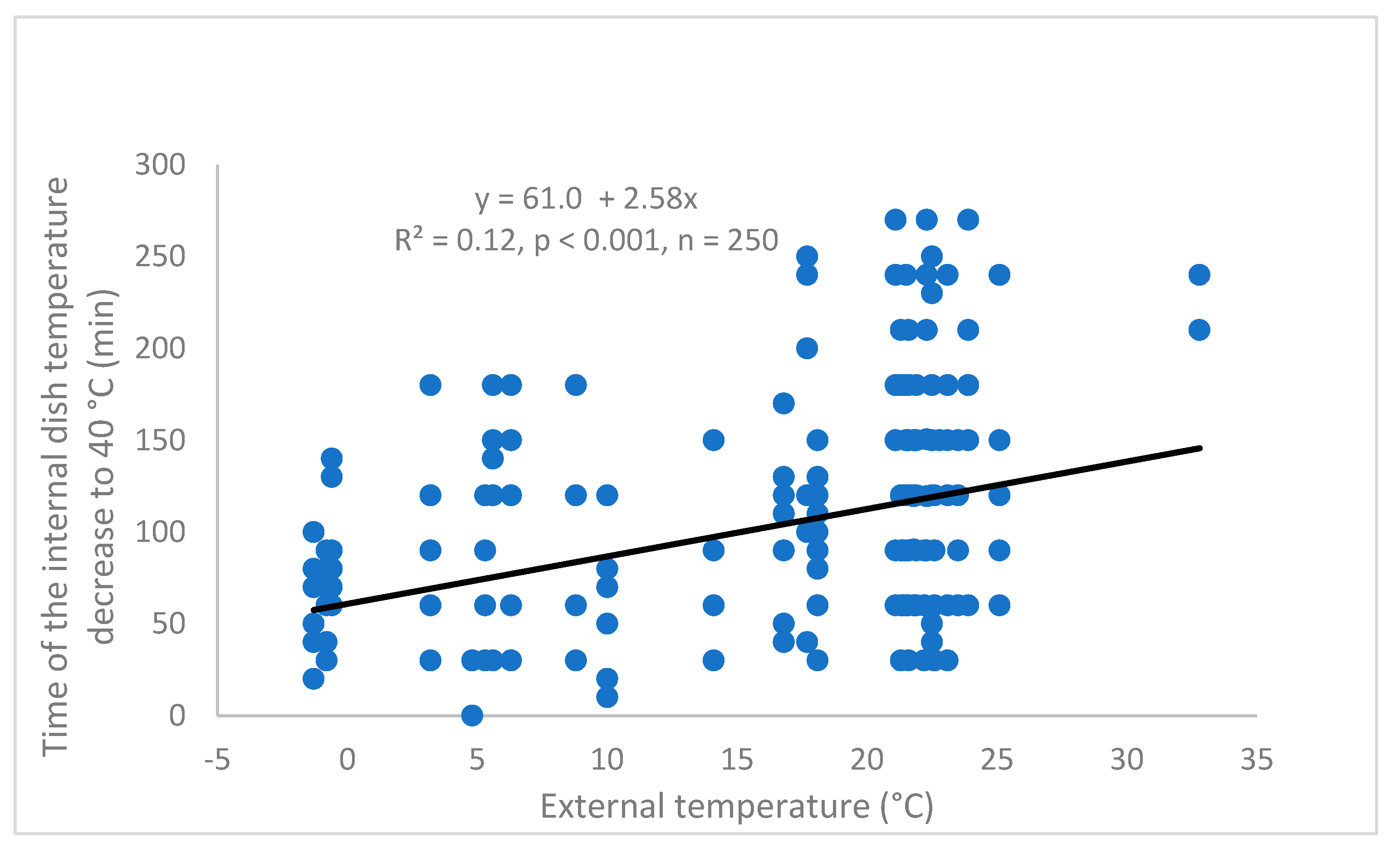 Preprints 164156 g003