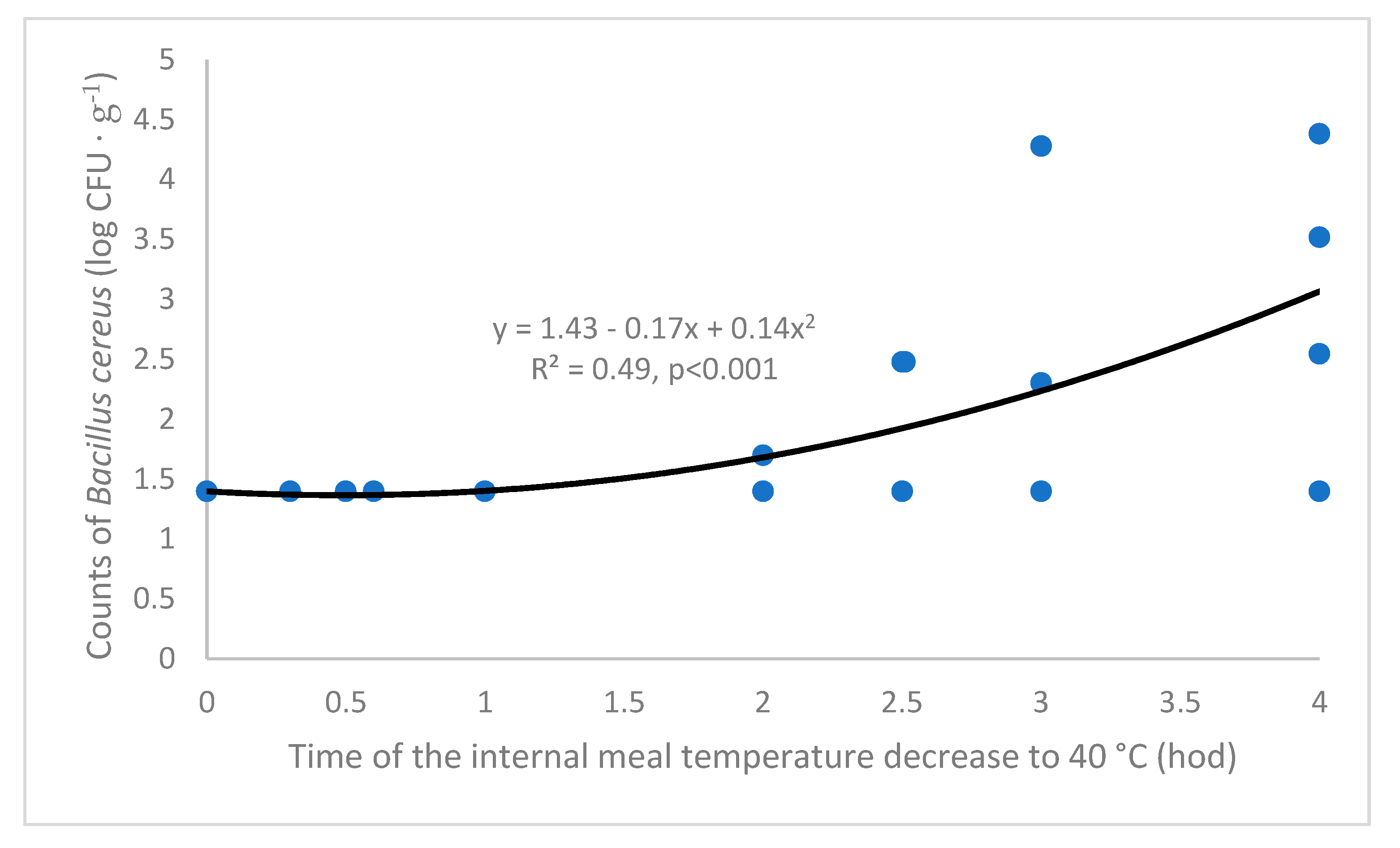 Preprints 164156 g004