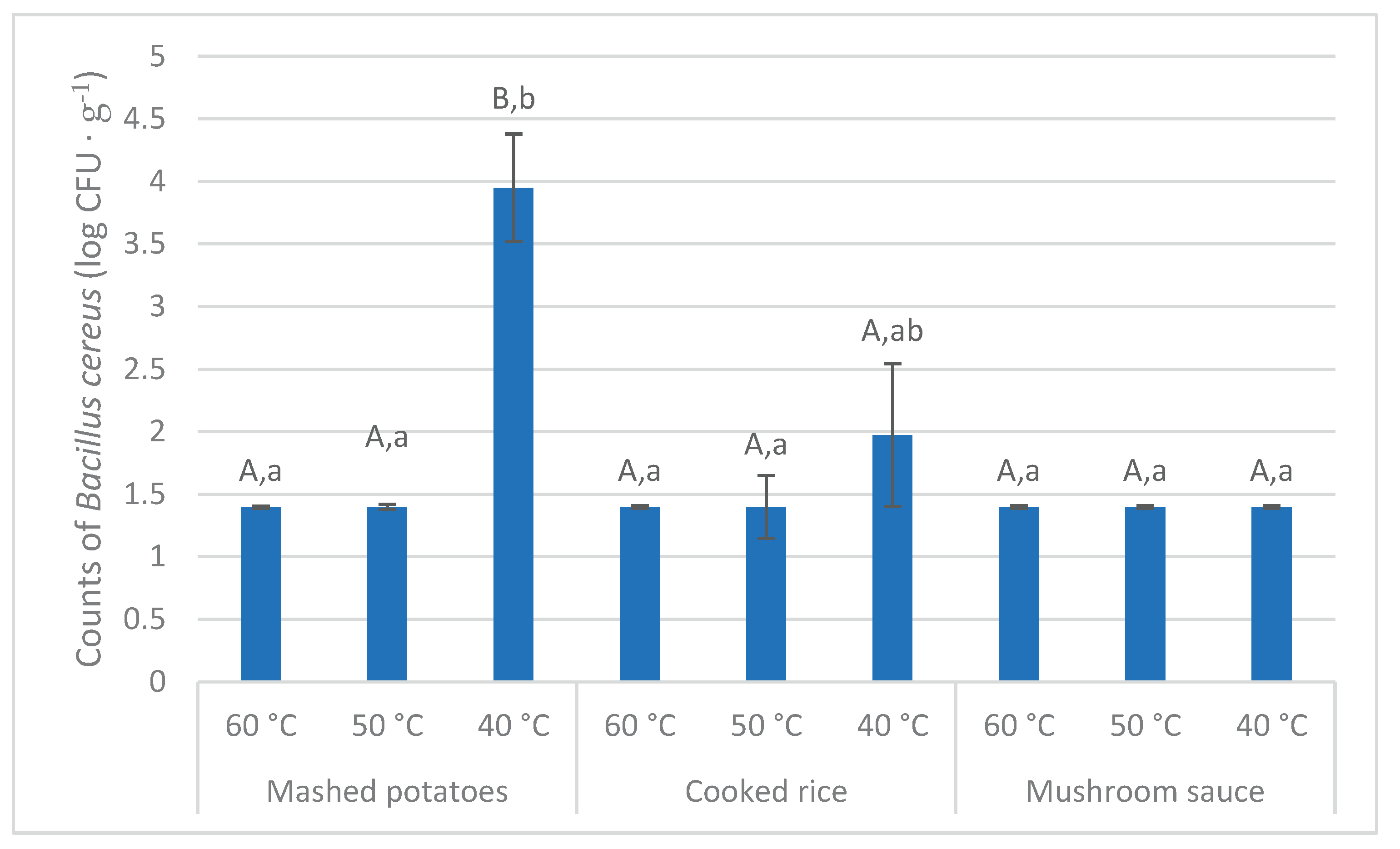 Preprints 164156 g005