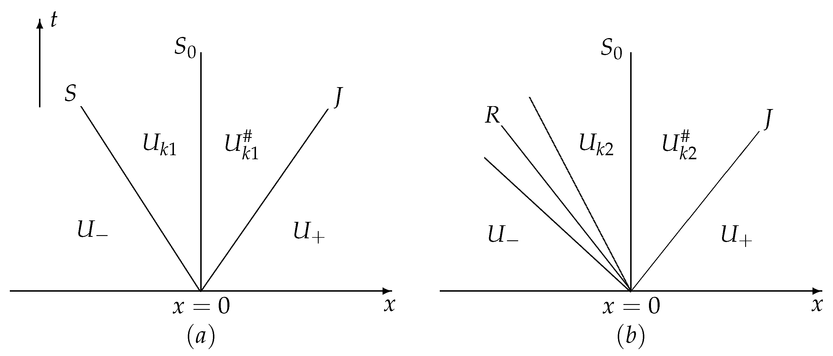 Wave Diagram Riemann Problem The Riemann Problem and Interaction of Waves for the Aw-Rascle Model ...