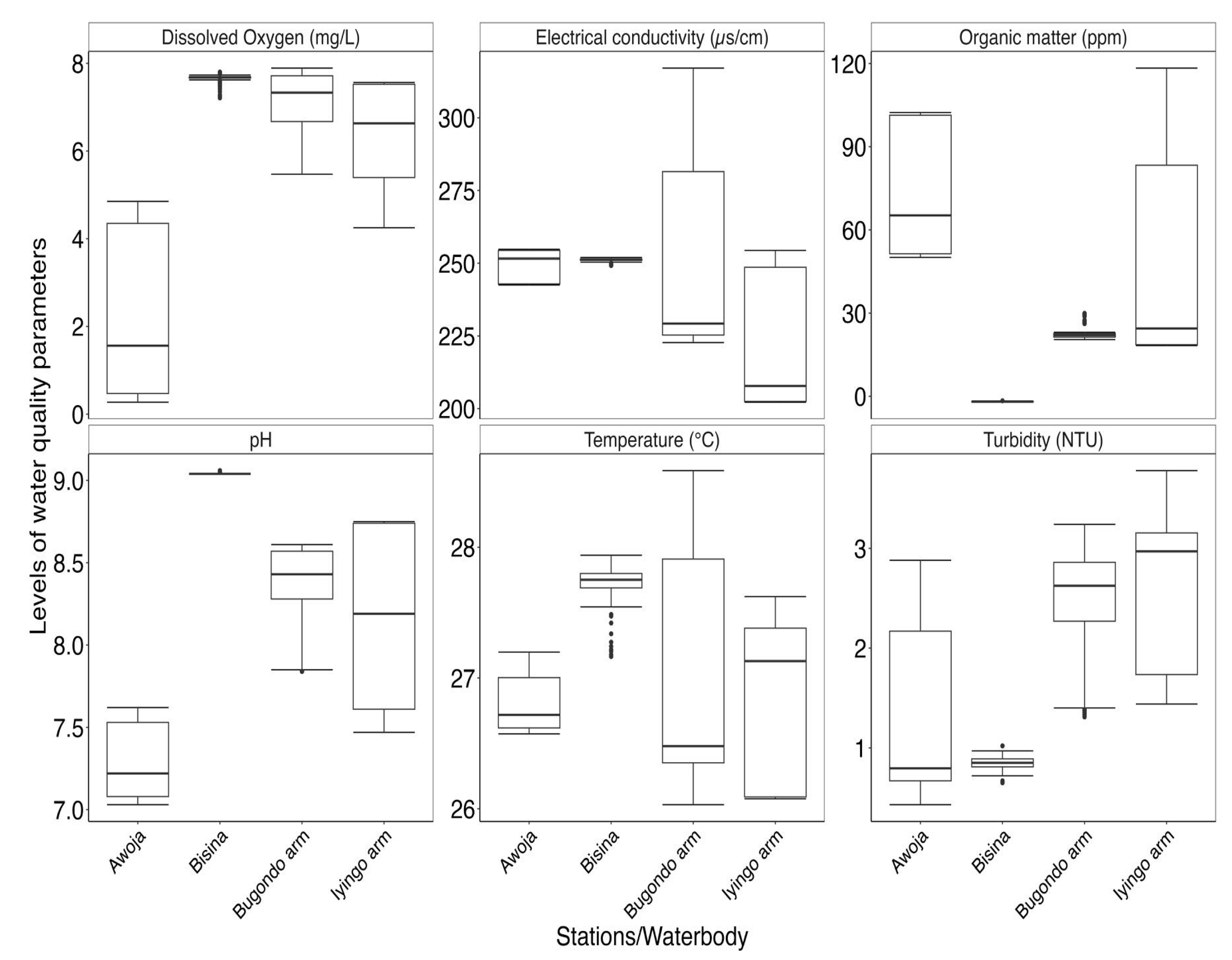 Preprints 162332 g003