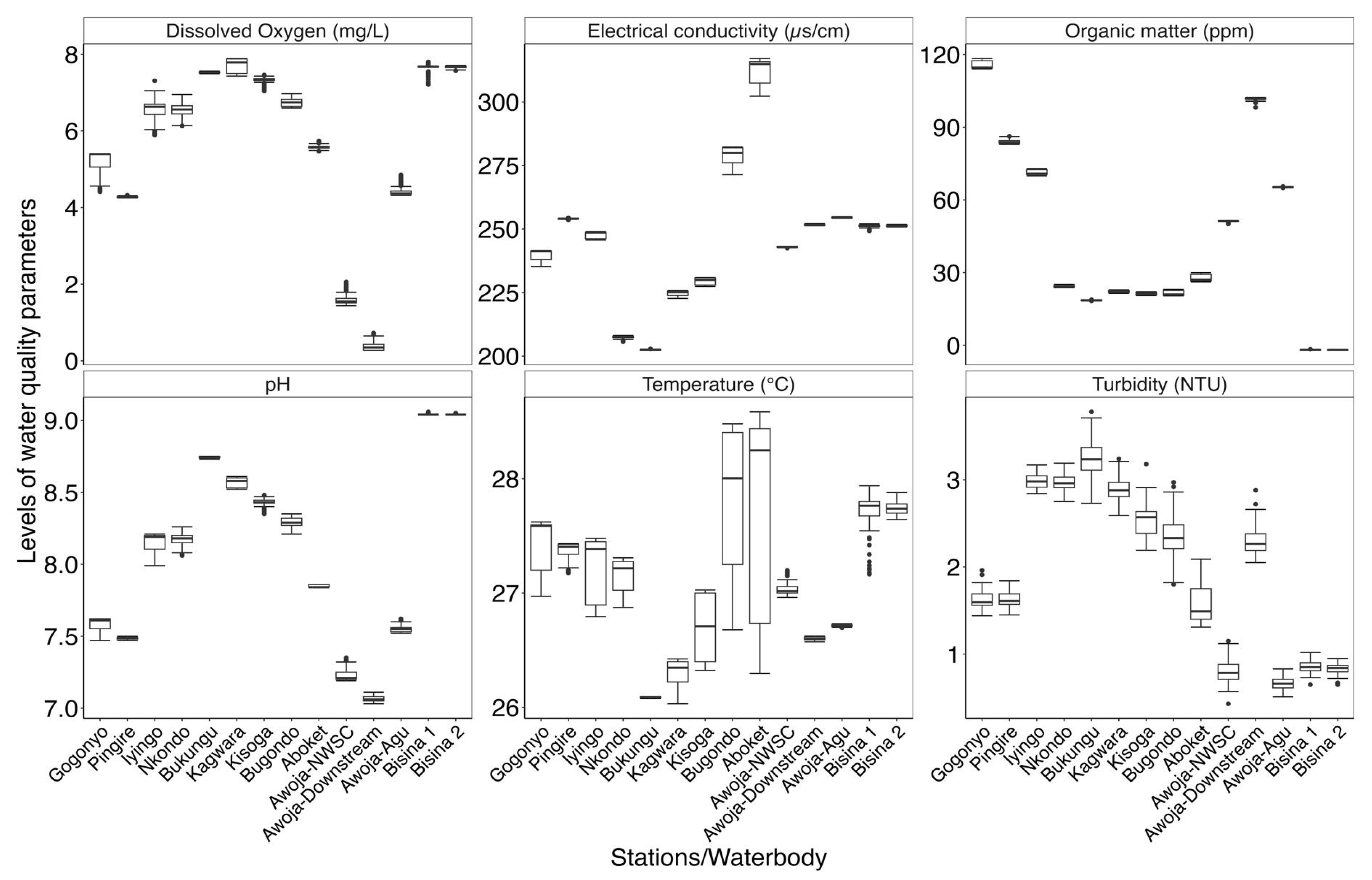 Preprints 162332 g004
