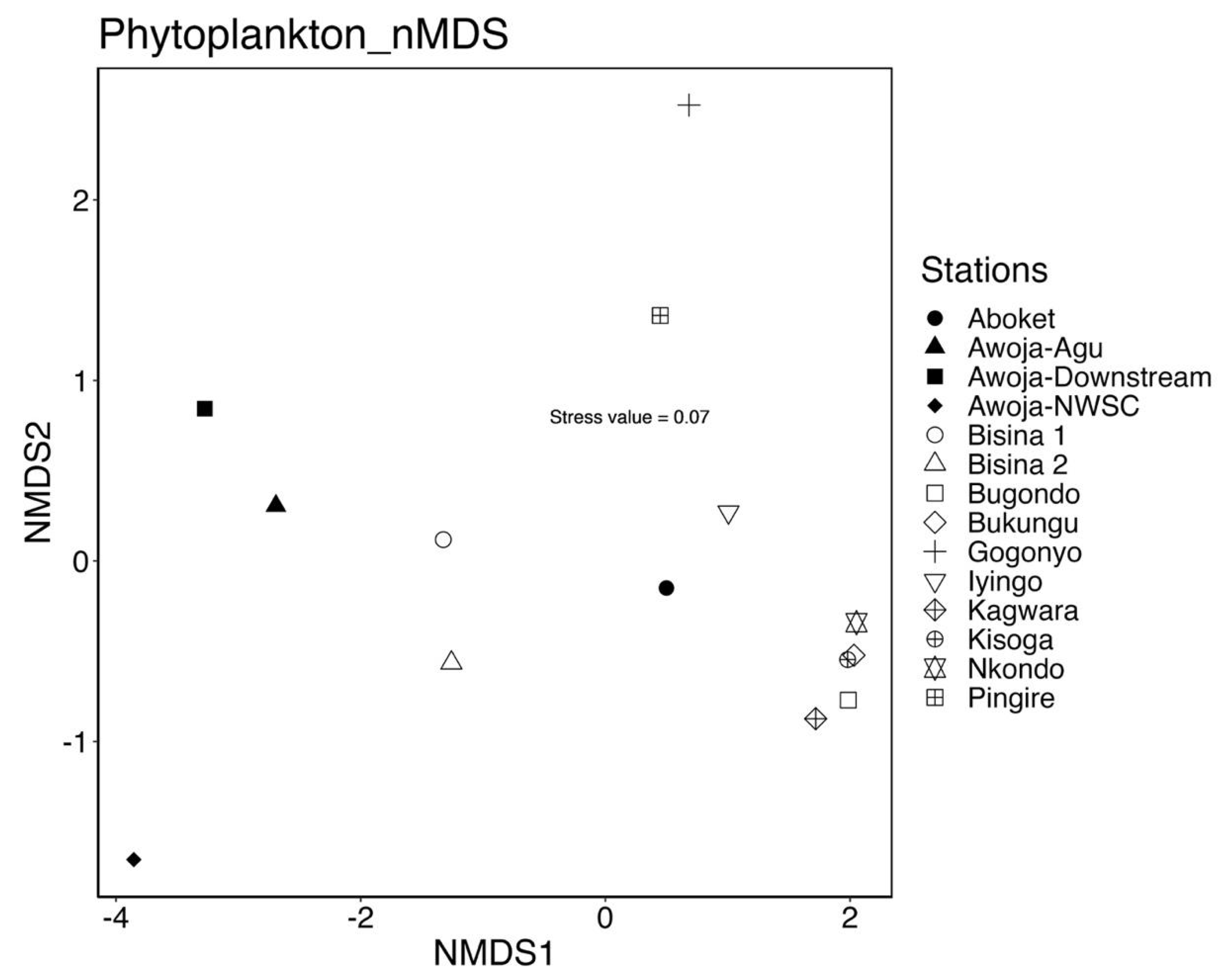 Preprints 162332 g005