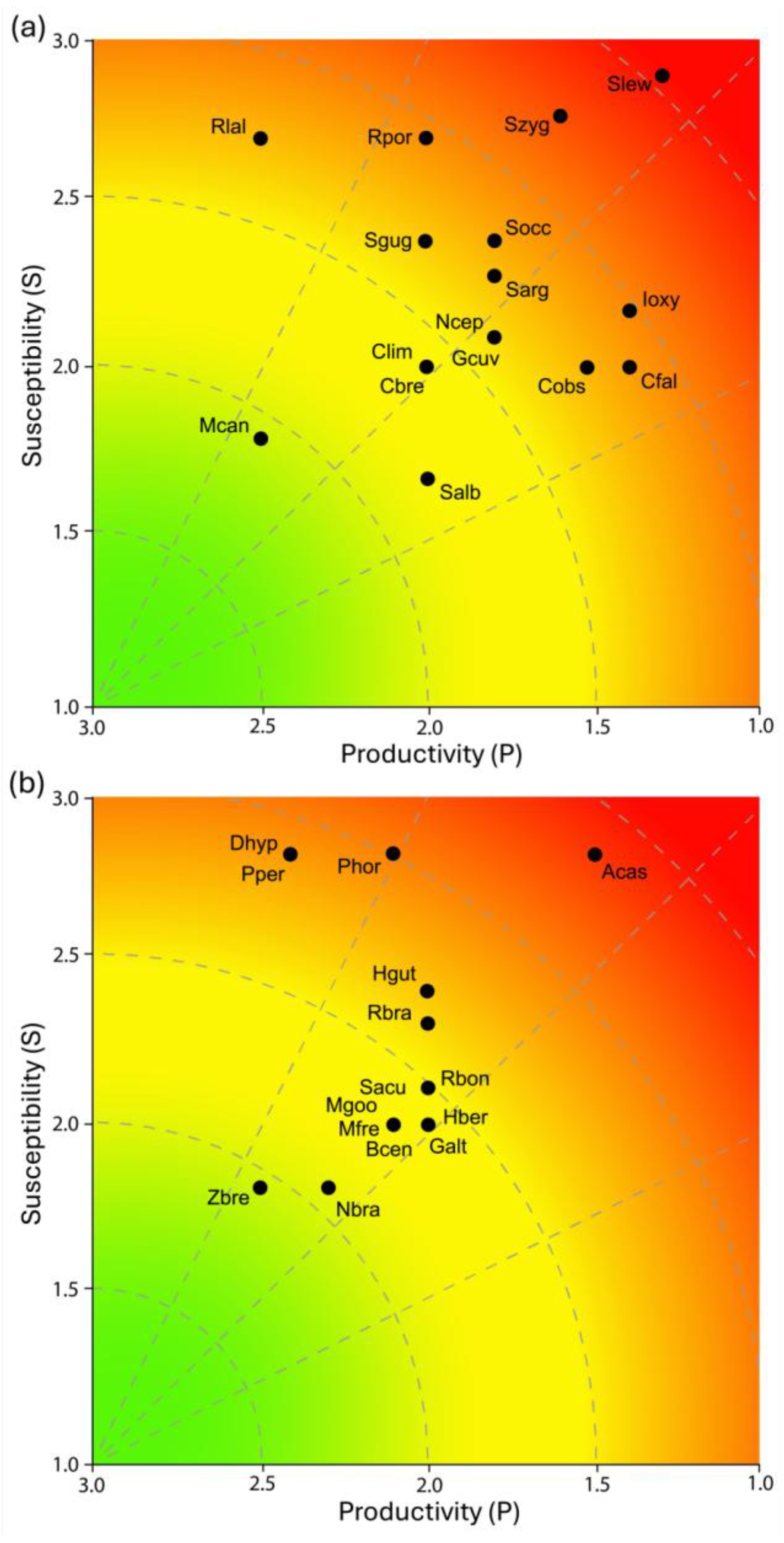 Preprints 177977 g002