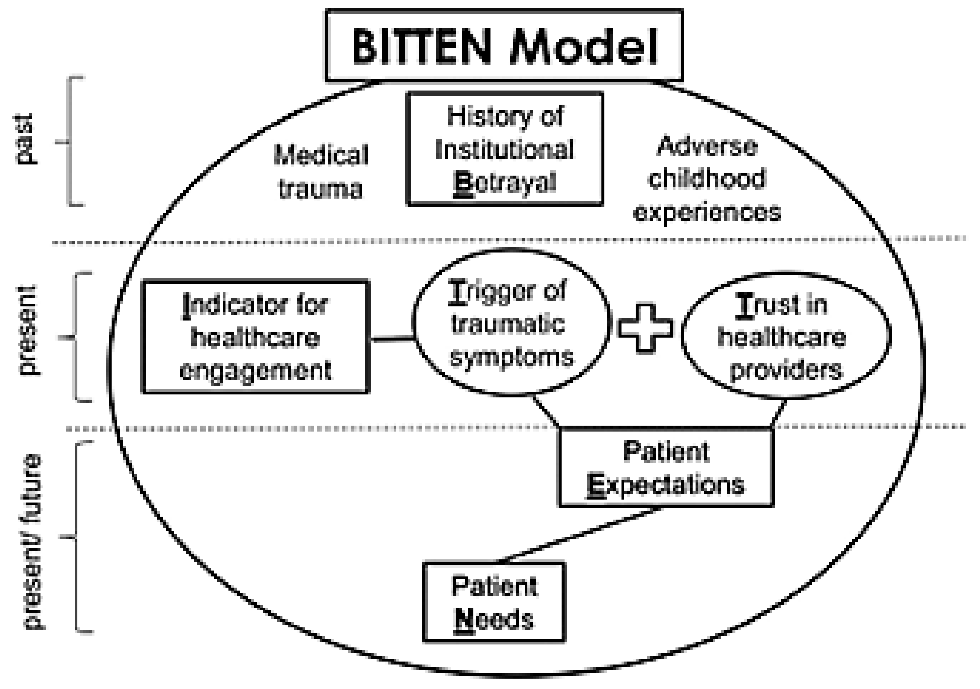 Preprints 146974 g001
