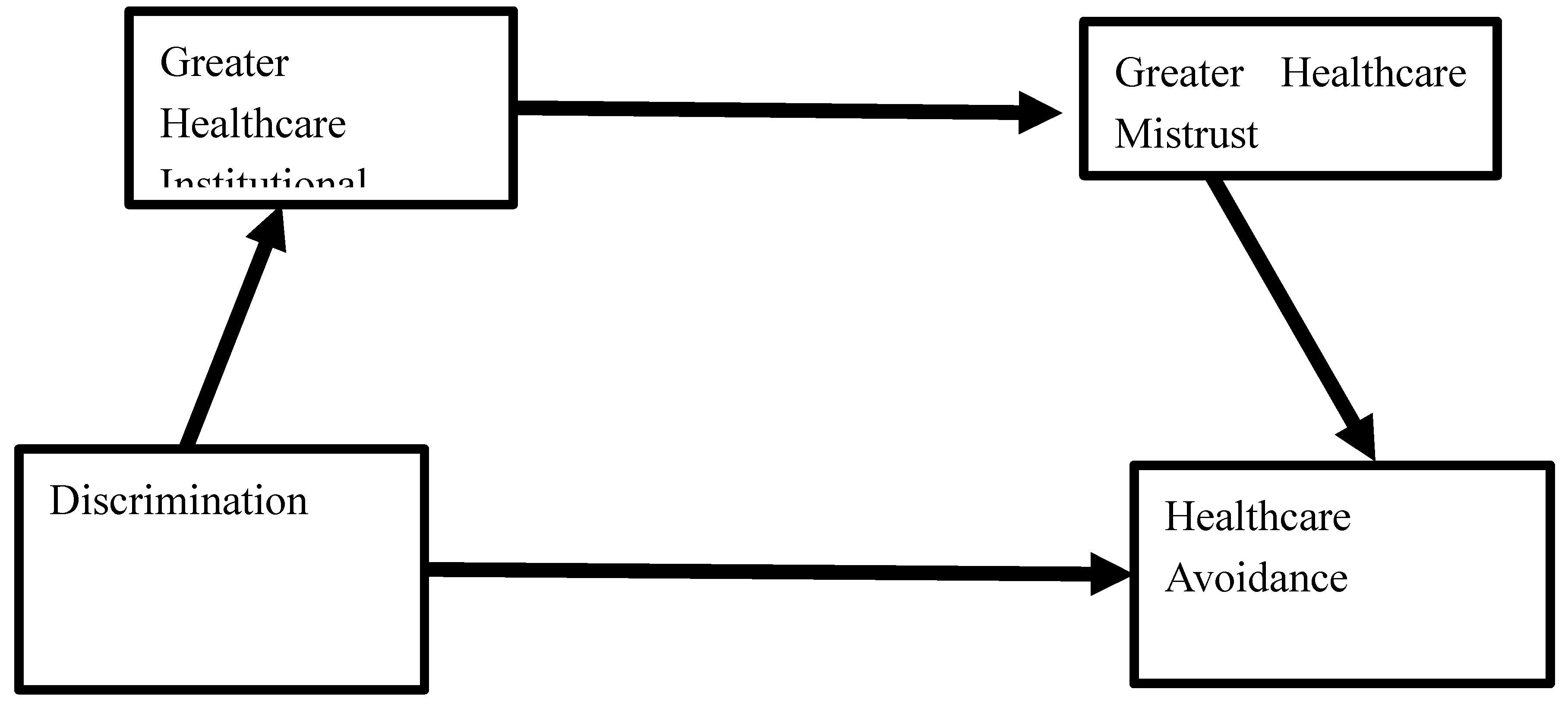Preprints 146974 g002